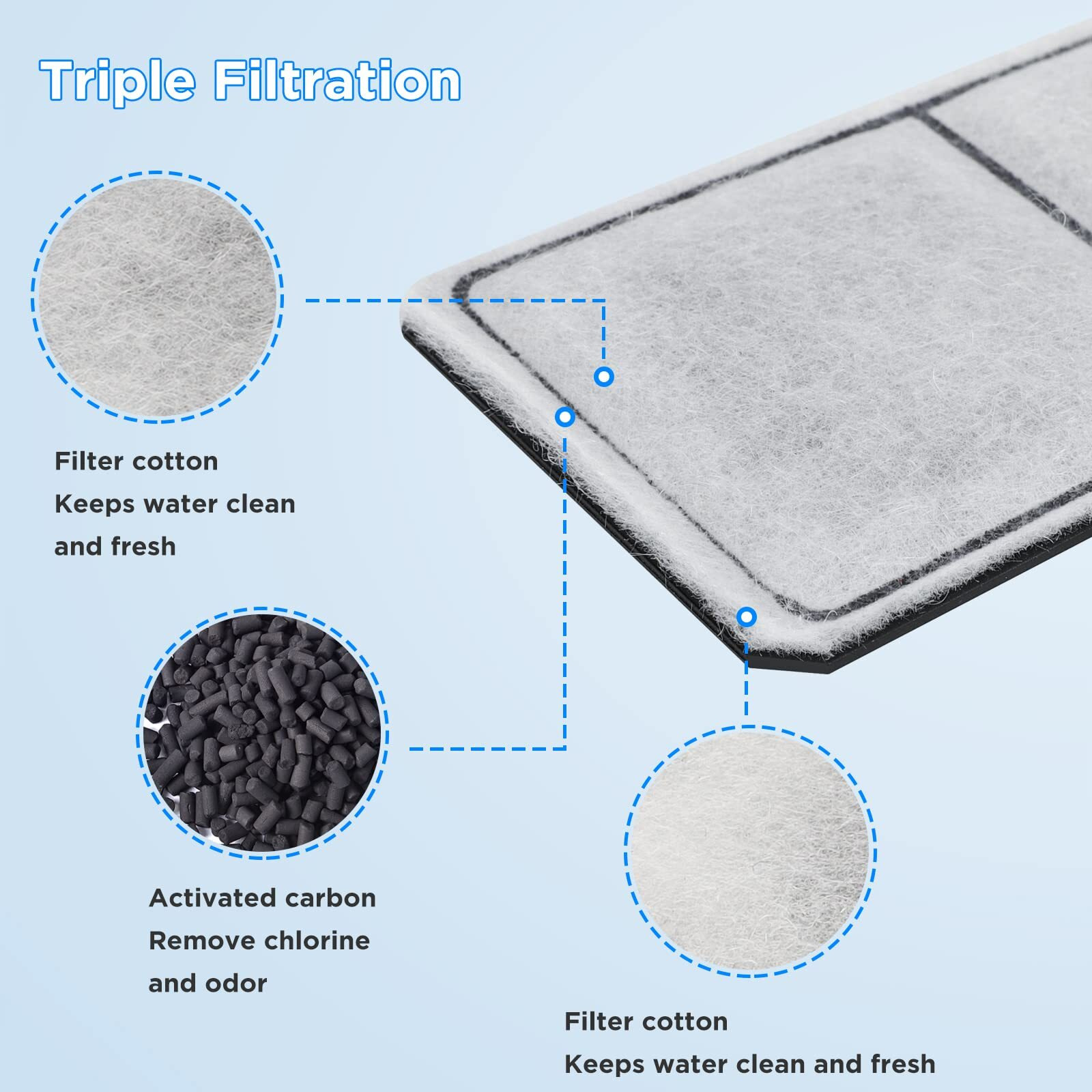 Hitauing 12 Packs Pf-S Filter Cartridge For Pf10 Power Filters