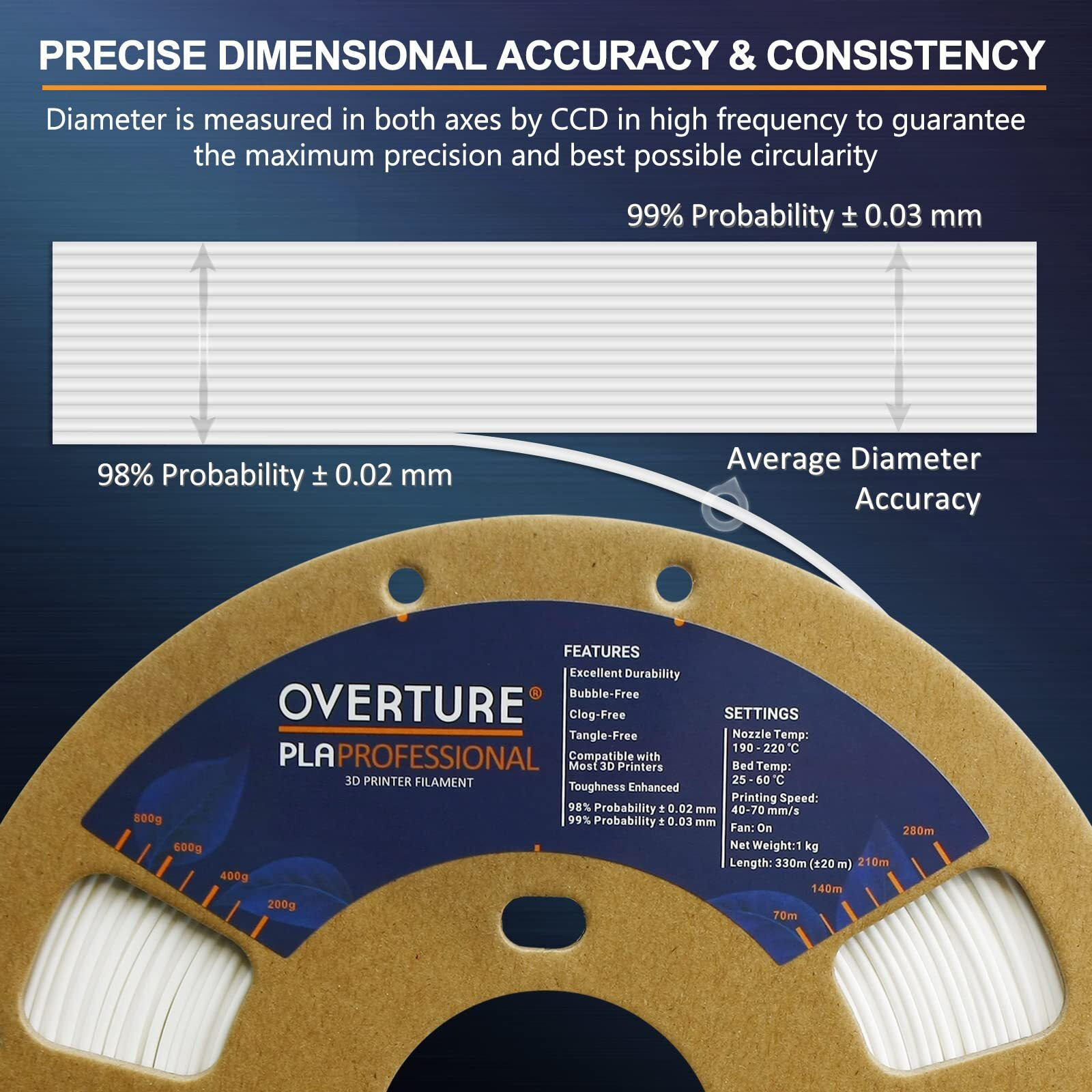 Overture Pla Plus (Pla+) Filament 1.75Mm Pla Professional Toughness Enhanced Pla Roll  Cardboard Spool  Premium Pla 2Kg(4.4Lbs)  Dimensional Accuracy 99% Probability +/- 0.03Mm (White 2-Pack)