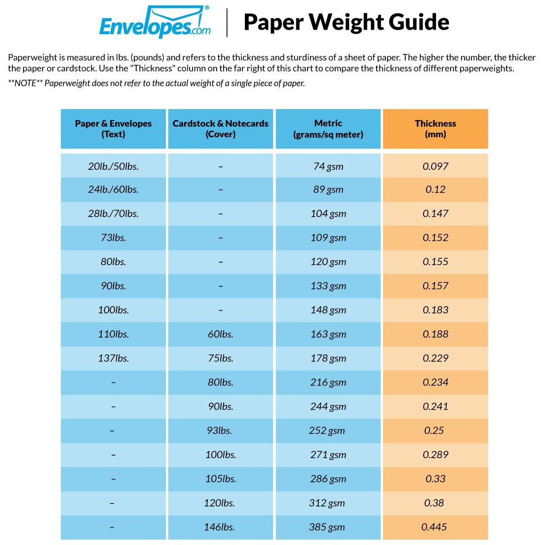 Luxpaper Credit Card Sleeves In 80 Lb. Black Linen  Card Holders For Gift Cards  50 Pack  Size 2 3/8 X 3 1/2 (Black)