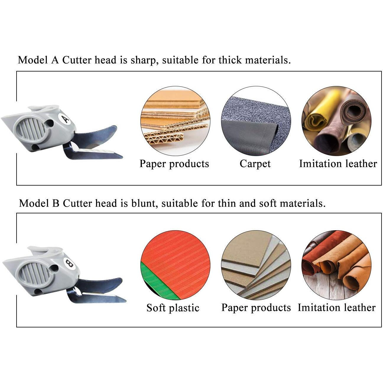 Mxbaoheng Sharp Blade Cutting Head For Wbt-1 Fabric Electric Scissors Cloth Cutter (Model A)