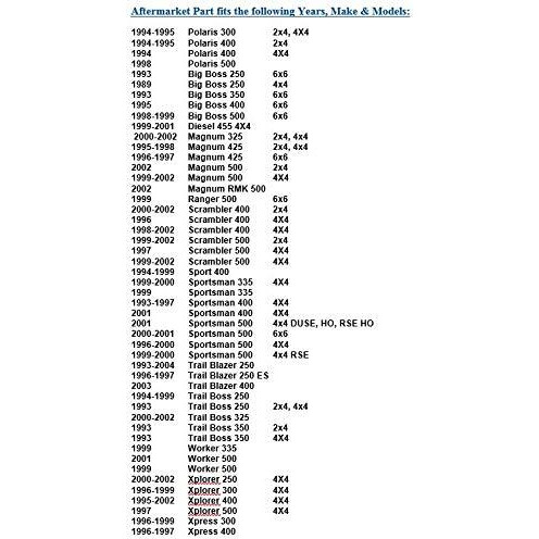 Polaris Atv And Utv Foam Clutch Cover Gasket - 5521301 5521578 5521738 5521160