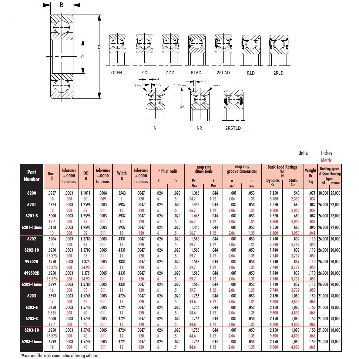 Peer Bearing 6203-Rld 6200 Series Radial Bearings  17 Mm Id  40 Mm Od  12 Mm Width  Single Lip Seal