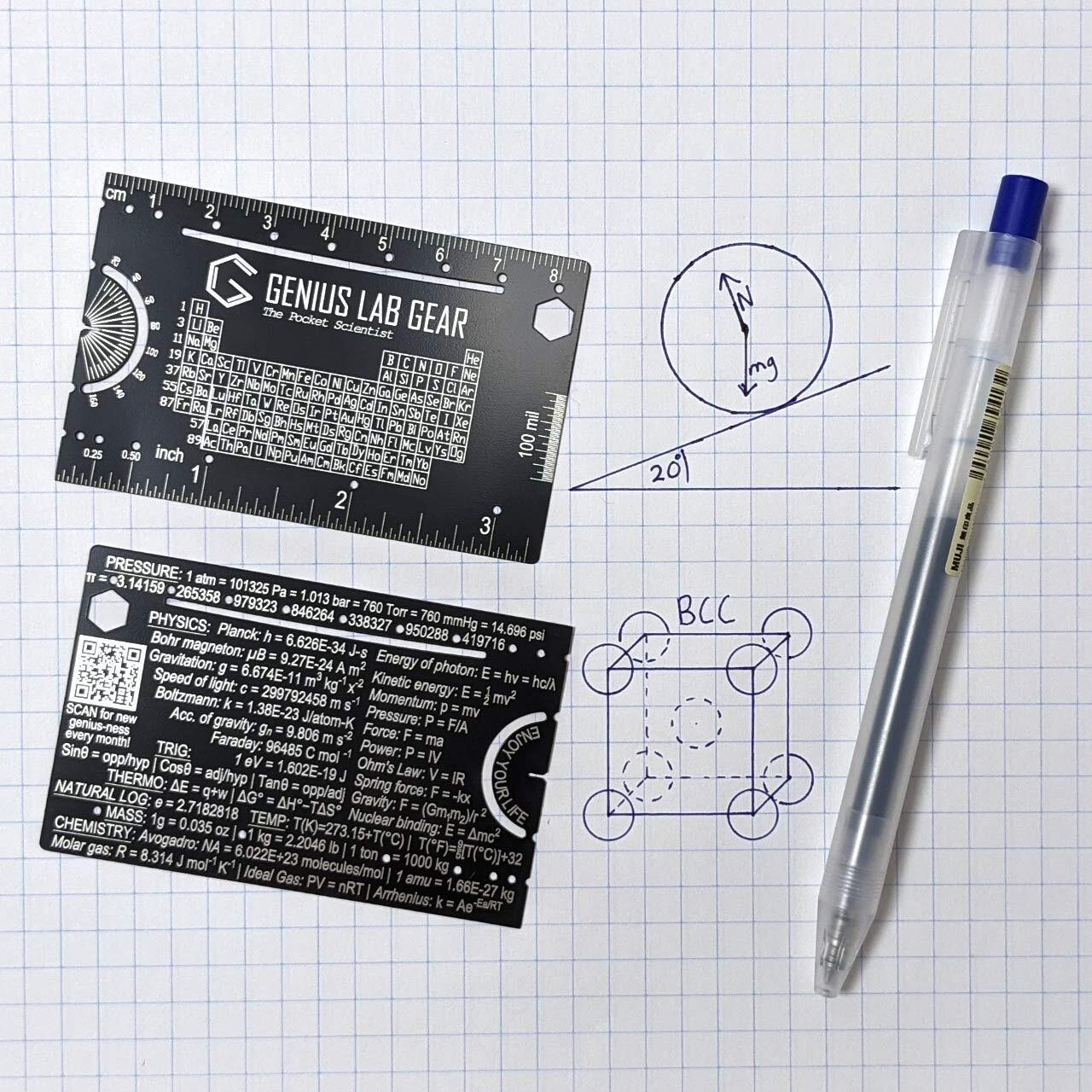 The Pocket Scientist - Wallet Science Ruler Scale And Unit Conversion Reference - 3 Inch 85 Mm Homework Helper For College Students And Phd Graduates - Stem Class School Supplies
