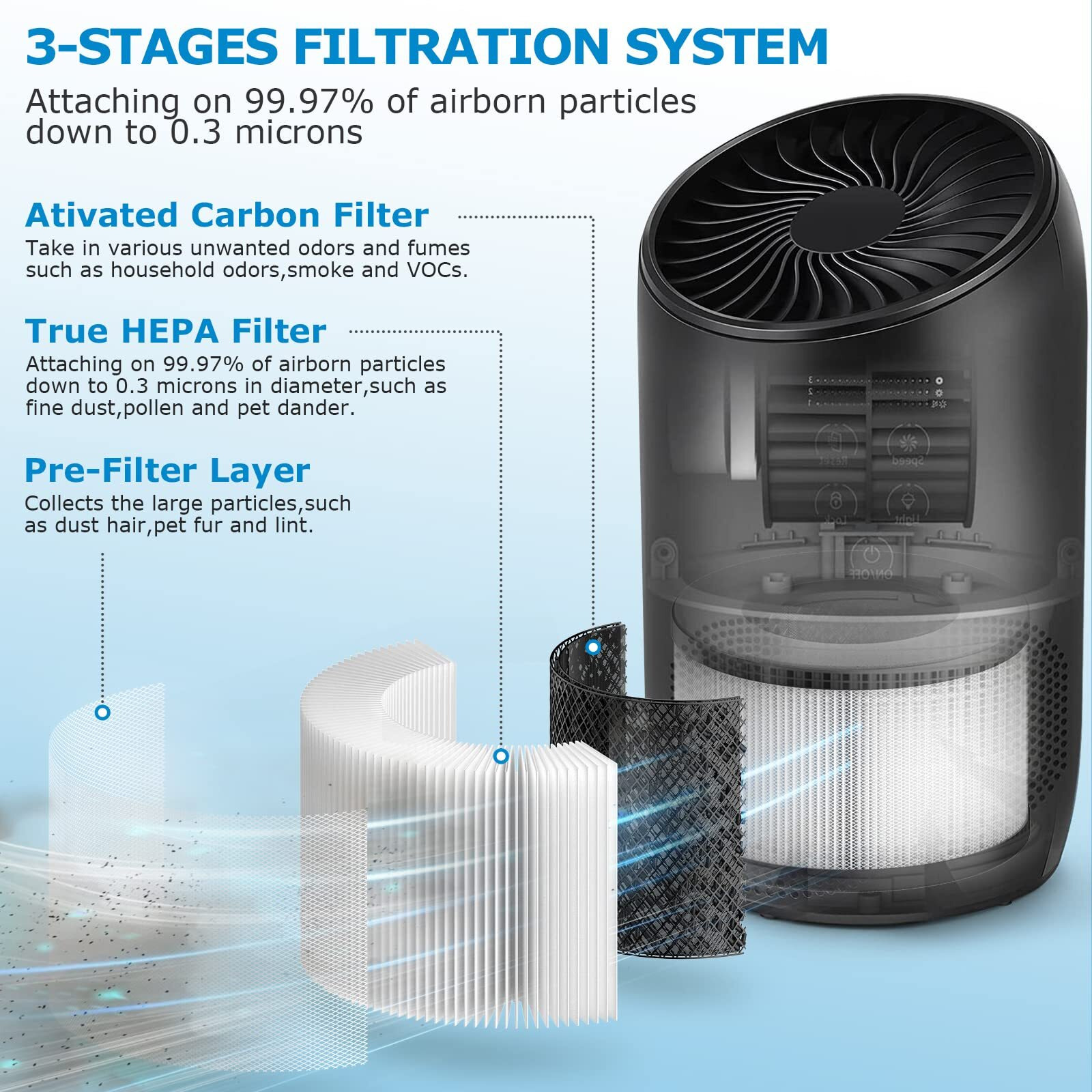 2-Pack Bs-03 True Hepa Replacement Filter For Partu And Slevoo Bs-03 Hepa Air Purifier Part U & Part X  3-In-1 Filtration System (Not Fit Bs-01)