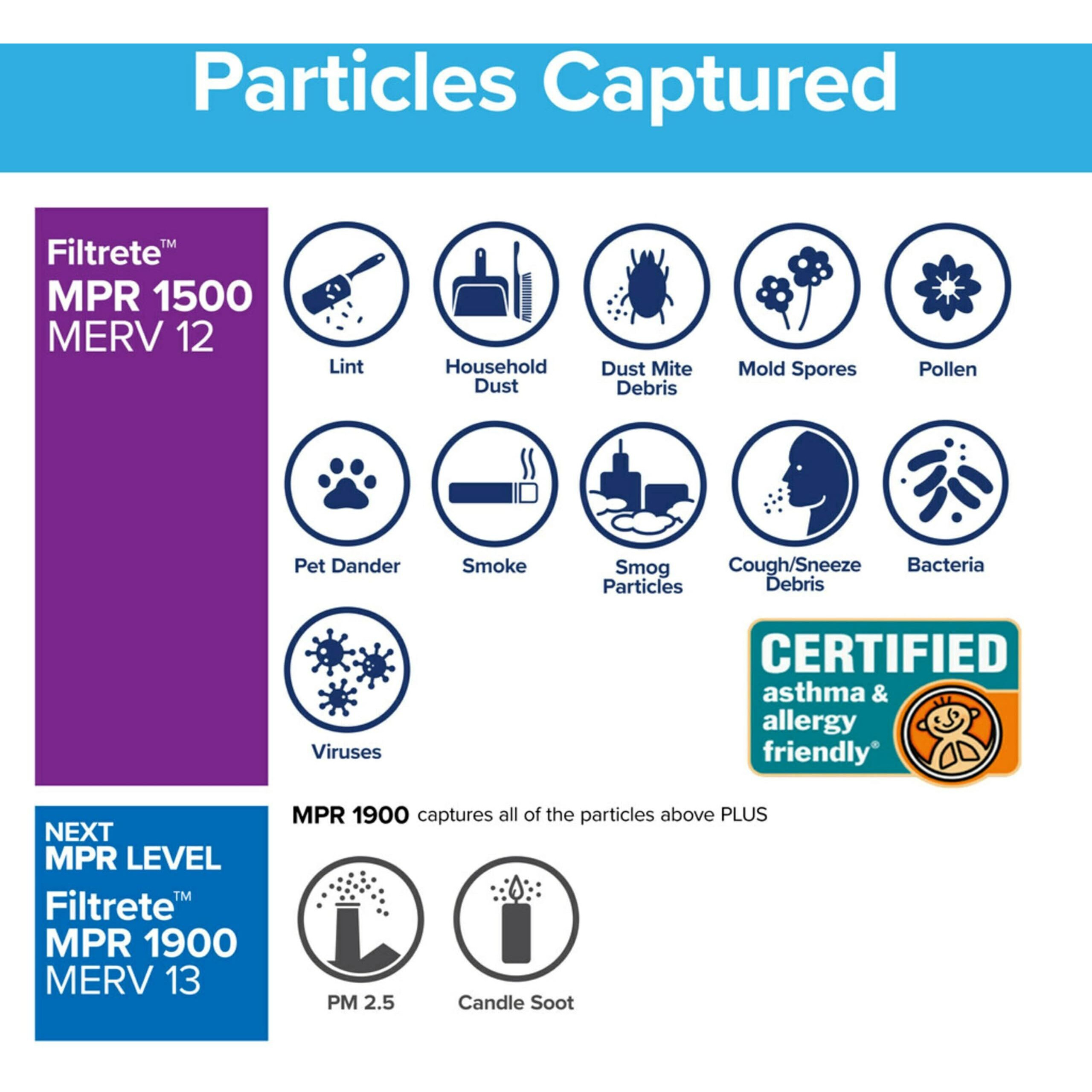 Filtrete 16X20X1 Ac Furnace Air Filter  Merv 12  Mpr 1500  Certified Asthma & Allergy Friendly  3 Month Pleated 1-Inch Electrostatic Air Cleaning Filter  2-Pack (Actual Size 15.69X19.81X0.78 In)