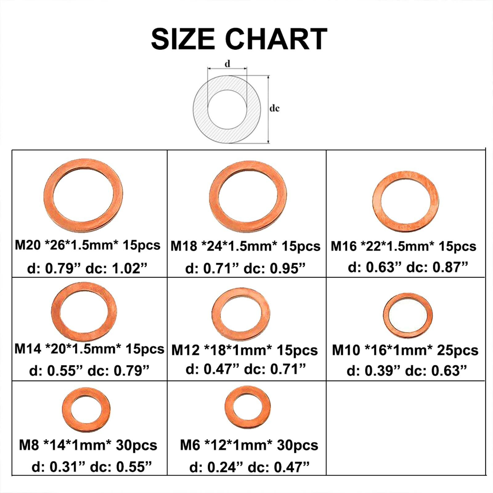 Muhize Copper Washers - Upgraded 150Pcs 8 Sizes Copper Metric Sealing Washers Flat Washers Assortment Kit (M6 M8 M10 M12 M14 M16 M18 M20)
