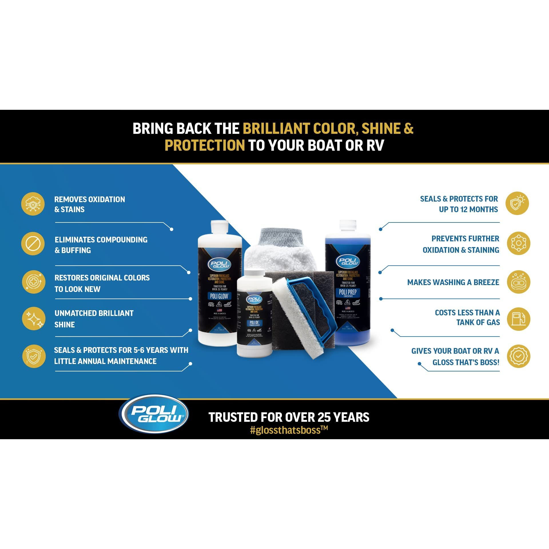 Poli Glow Deluxe Kit - Complete Fiberglass Restorer. For Boats And Rvs And More. Eliminates Tough Stains And Oxidation. Everything Needed For A 25-Foot Boat Or Rv.
