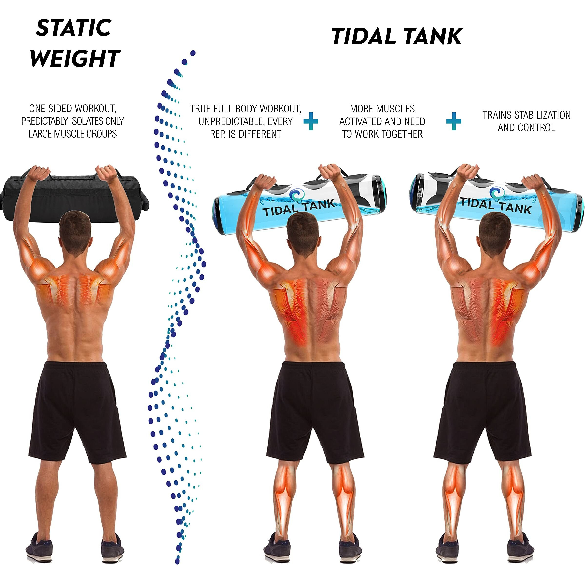 Tidal Tank - Slim - Aqua Bag  Water Sandbag - Training Power Bag With Water Weight - Ultimate Core And Balance Workout - Portable Stability Fitness Equipment (Slim(Max 30 Lbs)  Blue)