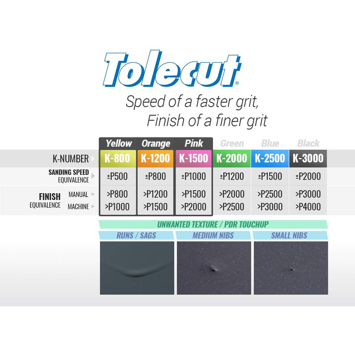 Tolecut Psa 8-Cut Block Sanding Sheets Job-Pak  Assorted Yellow-Orange-Pink  U191-1526A  3 Sheets + 1 Toleblock