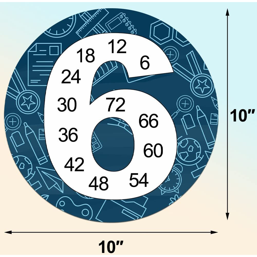 Magopera Math Multiple Posters From 1 To 12  Multiplication Chart Fact- Great Classroom Resource For Skip Counting Numbers