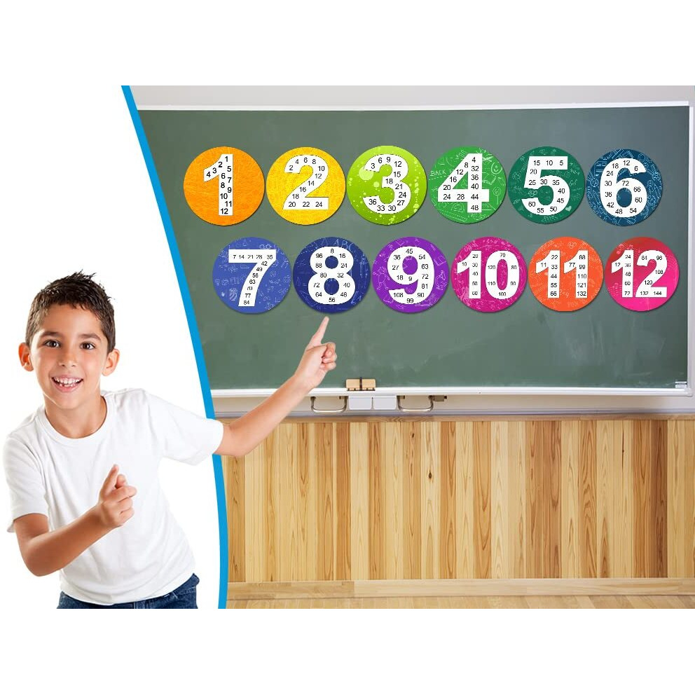 Magopera Math Multiple Posters From 1 To 12  Multiplication Chart Fact- Great Classroom Resource For Skip Counting Numbers