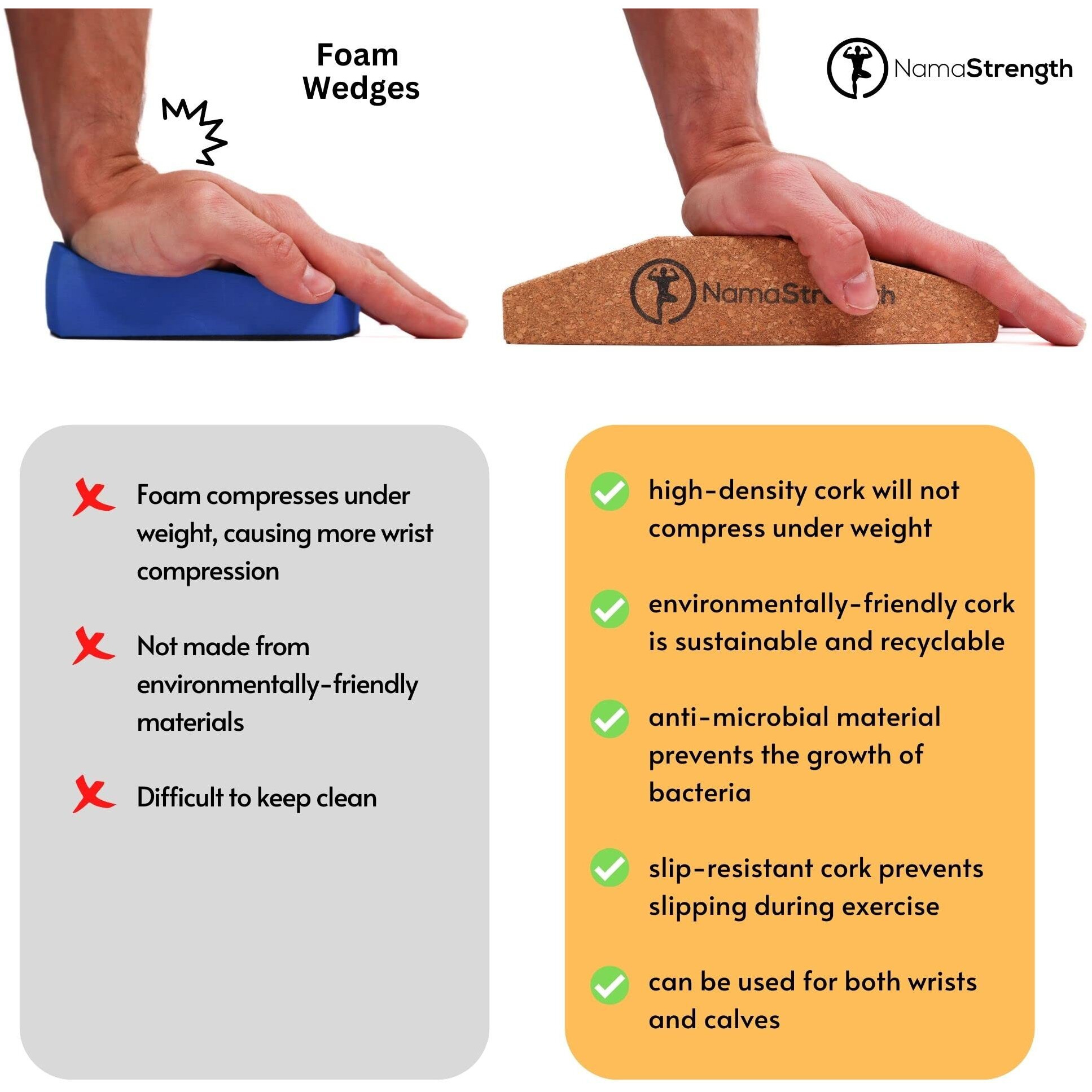 Namastrength Yoga Wedge For Wrist  Wrist Support Yoga Cork Yoga Wedge Block  Non-Slip Yoga Wrist Support  Set Of 2