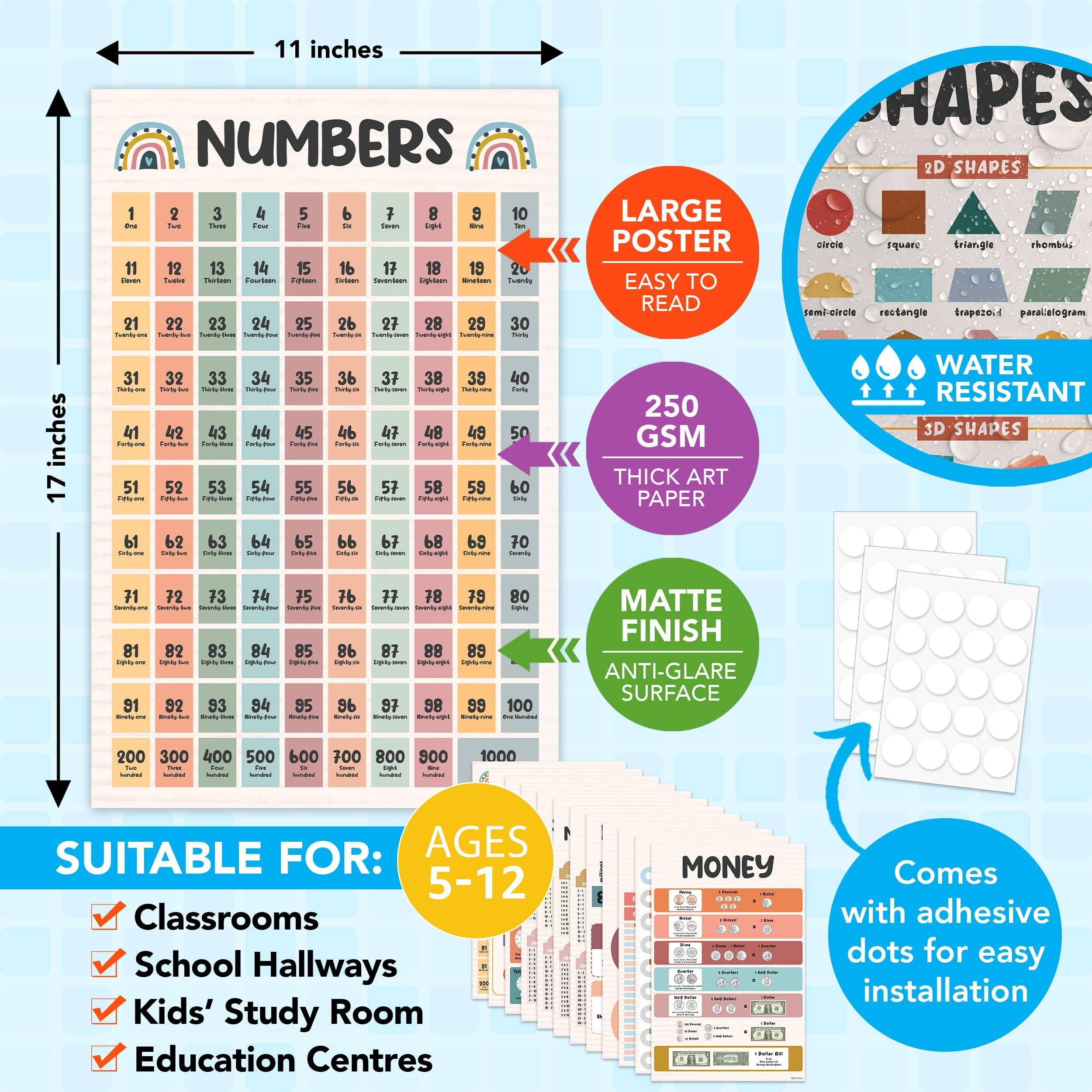 20 Math Posters For Middle School - 11X17In Math Classroom Decor  5Th Grade Math Posters 5Th Grade  Middle School Math Posters  Math Classroom Posters 4Th Grade Math Posters 4Th Grade