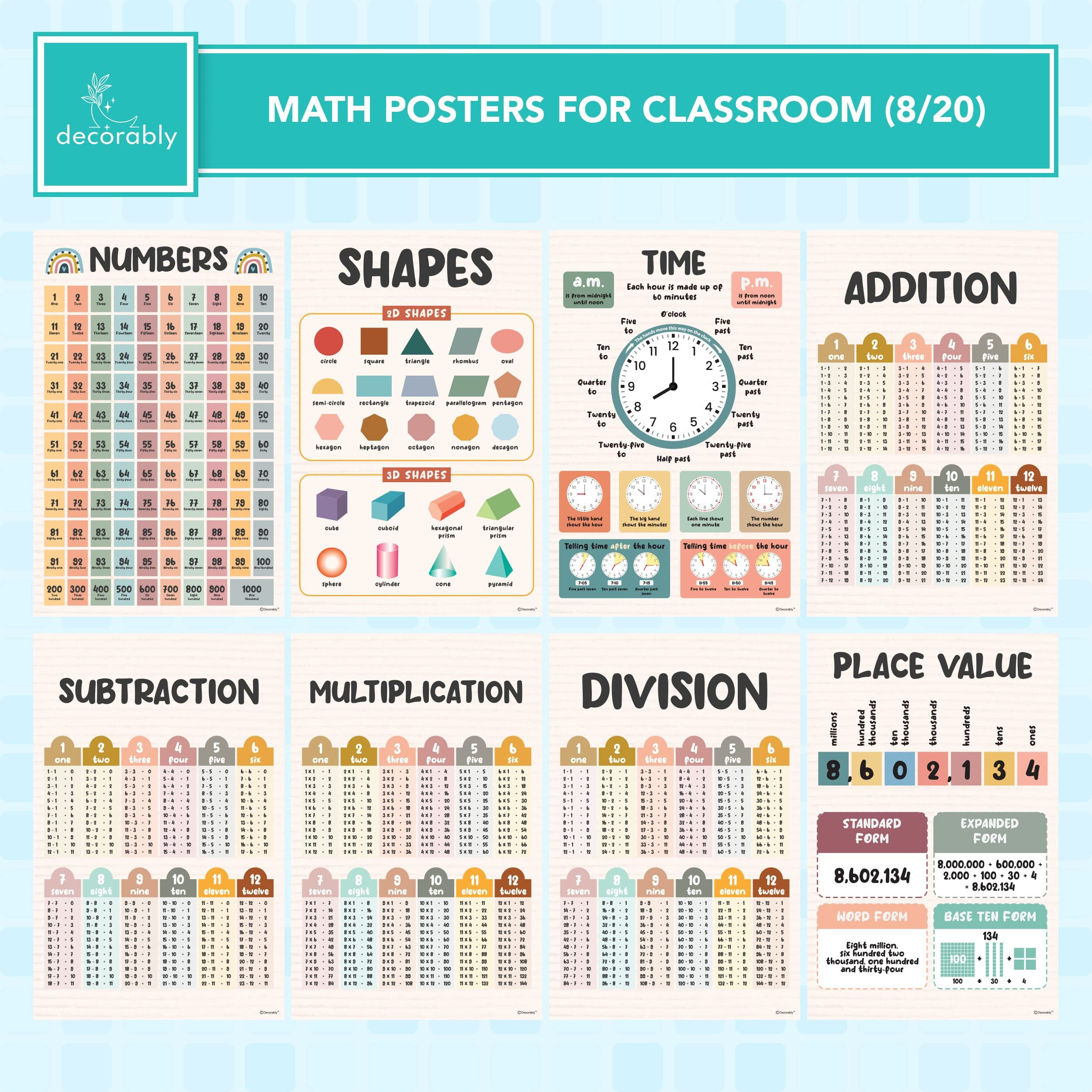20 Math Posters For Middle School - 11X17In Math Classroom Decor  5Th Grade Math Posters 5Th Grade  Middle School Math Posters  Math Classroom Posters 4Th Grade Math Posters 4Th Grade