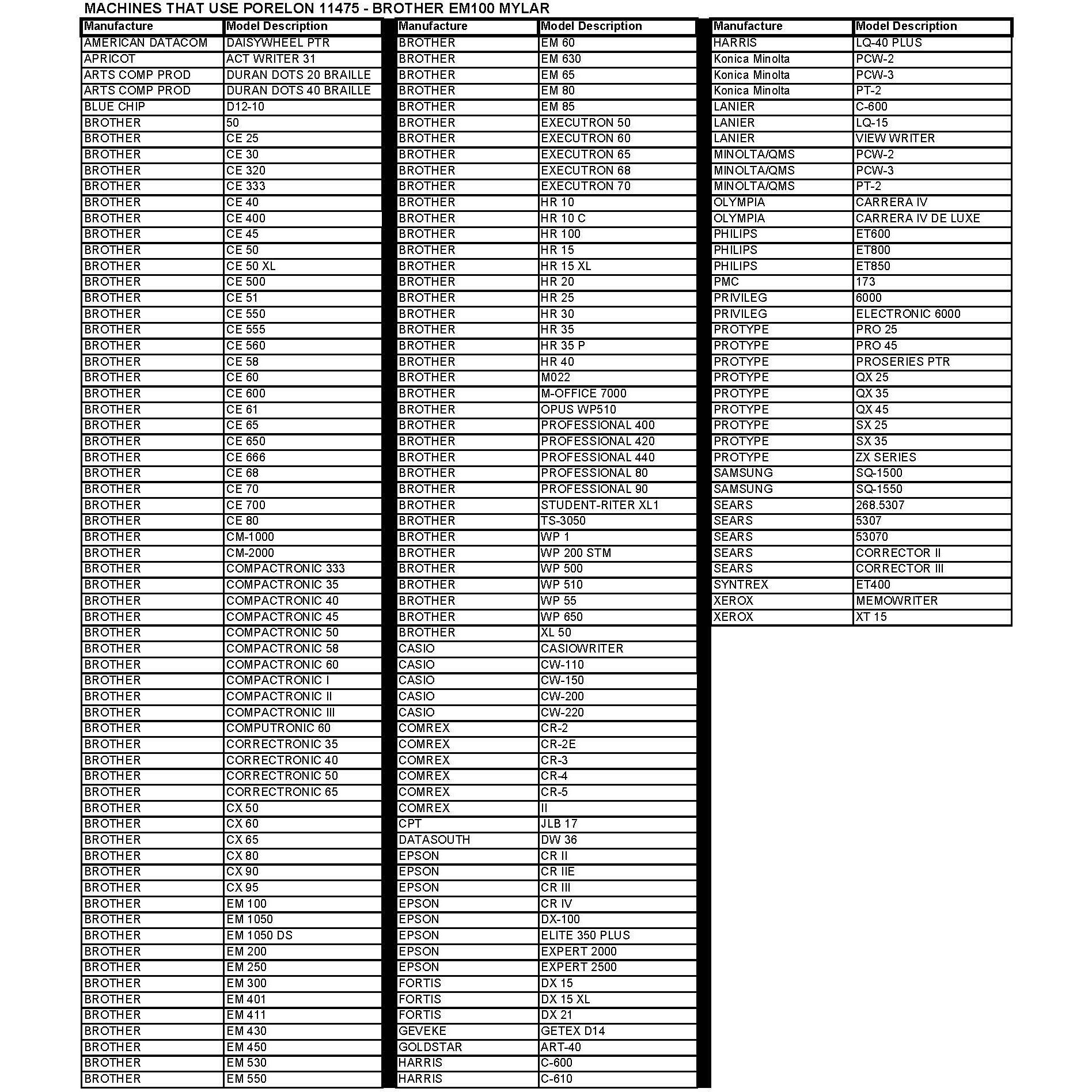 Porelon 11475 Brother Em100/200 Compatible Correctable Mylar Typewriter Ribbon  Replaces Manufacturers Part 's 7020  7220  7420  1 Pack  Black