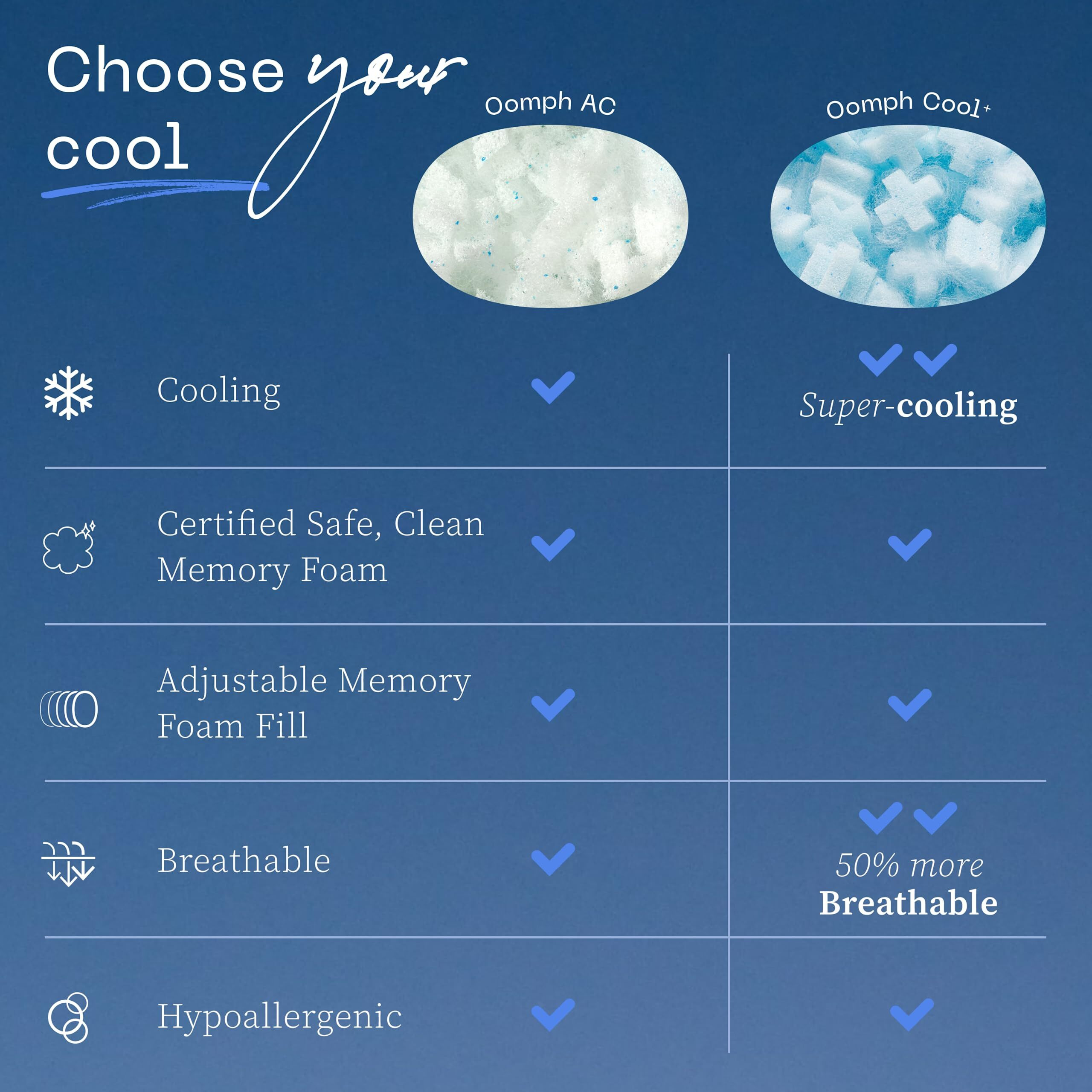 Coop Home Goods Extra Oomph Cool+ Pillow Fill  Gel-Infused  Plus Shaped Memory Foam Filling For More Airflow  1/2 Pound Filler For Eden Cool+ Pillows  Greenguard Gold & Certipur-Us Certified