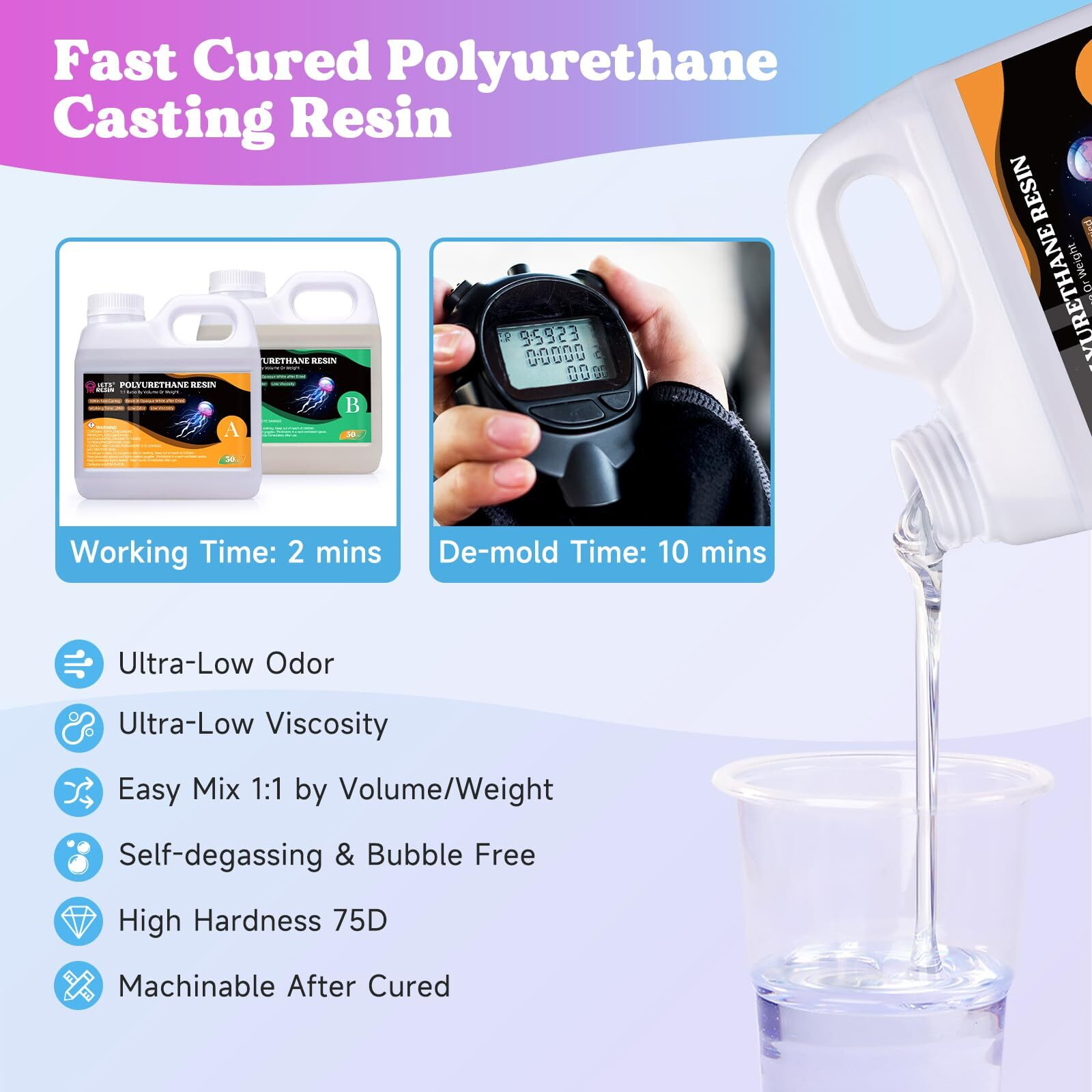 Let's Resin Polyurethane Resin  60Oz 2 Part Casting Resin  Fast Cured Resin Within 10 Minutes  Ultra Low Viscosity & Low Odor Pourable Liquid Plastic For Casting Models  Prototypes & Other Resin Craft