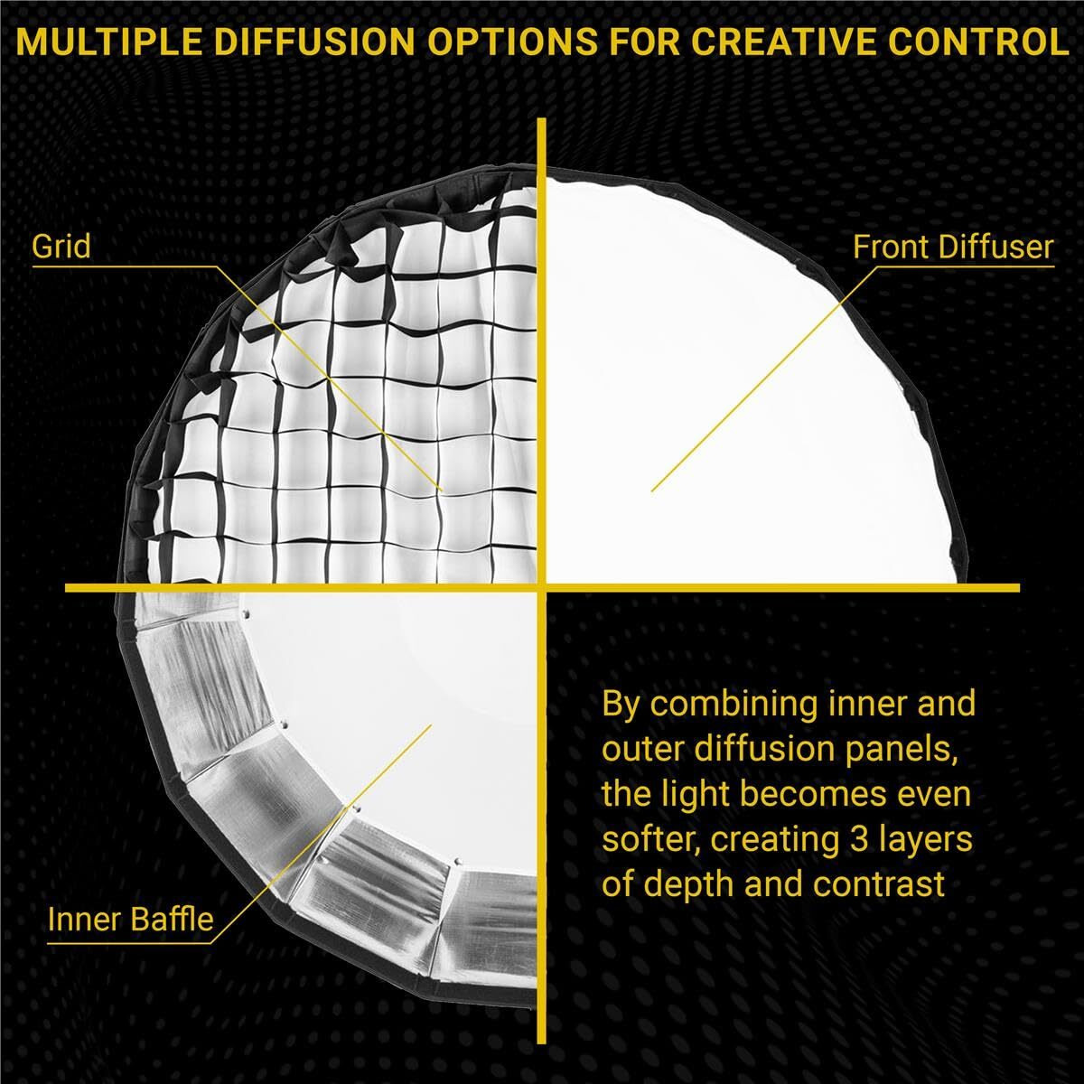 Glow Ez Lock 34"" Collapsible Silver Beauty Dish Softbox W/Bowens Mount Speedring And Deflection Disk  16 Ribbed Design Soft Box W/Silver Interior For Perfect Lighting And Beauty Dish Photography