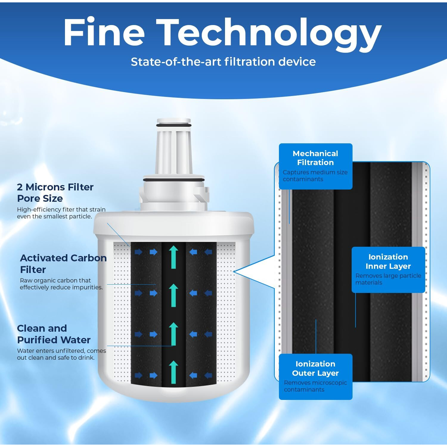 Pureline Da29-00003G Water Filter Samsung Replacement For Da29-00003G  Aqua-Pure Plus  Rsg257Aars  Da29-00003F Da29-00003B  Da29-00003A  Rf267Aers  Rs22Hdhpnsr  Reduces Bad Taste & Odor (3 Pack)