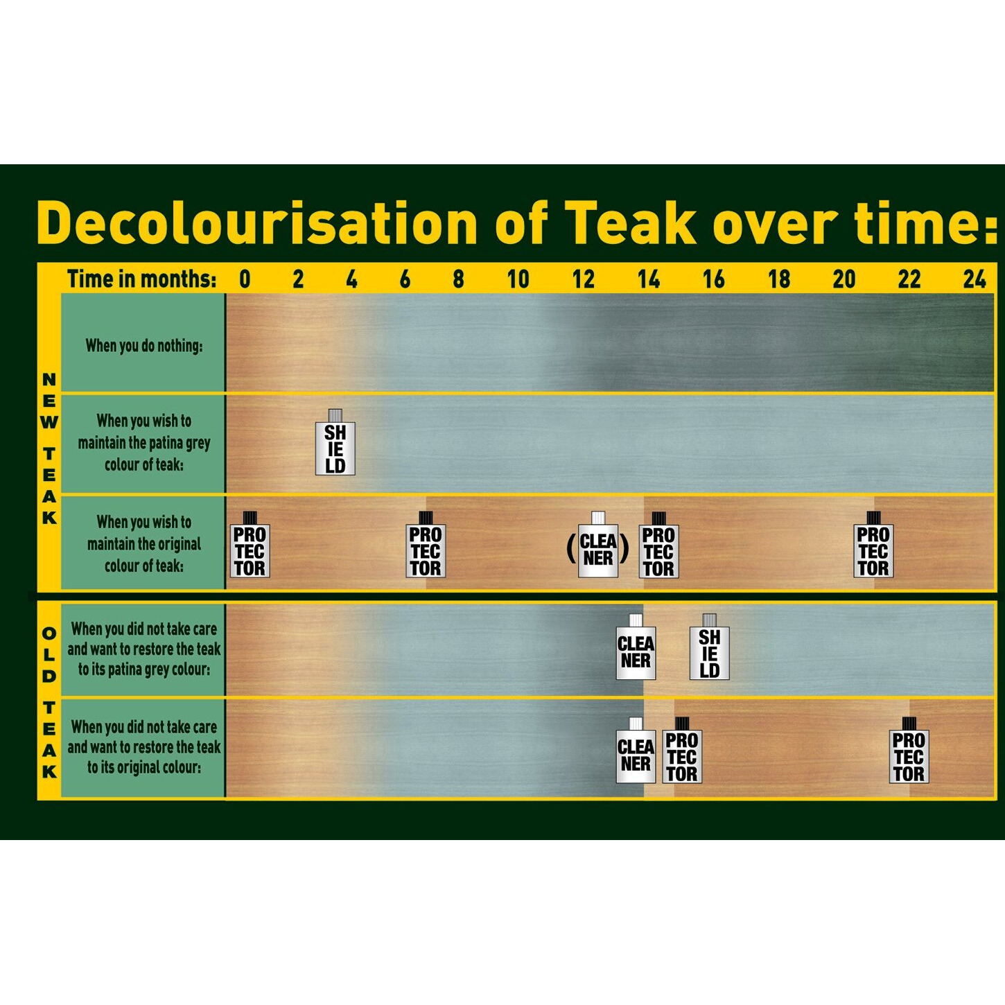 Golden Care Teak Protector