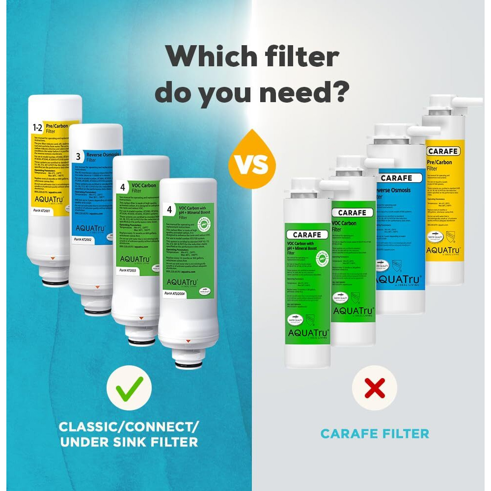 Aquatru - Replacement Reverse Osmosis Filter (Stage 3) For Countertop Reverse Osmosis Water Filter Purification System (Aquatru Classic  Connect & Under Sink Aquatru Water Purifier Filter)