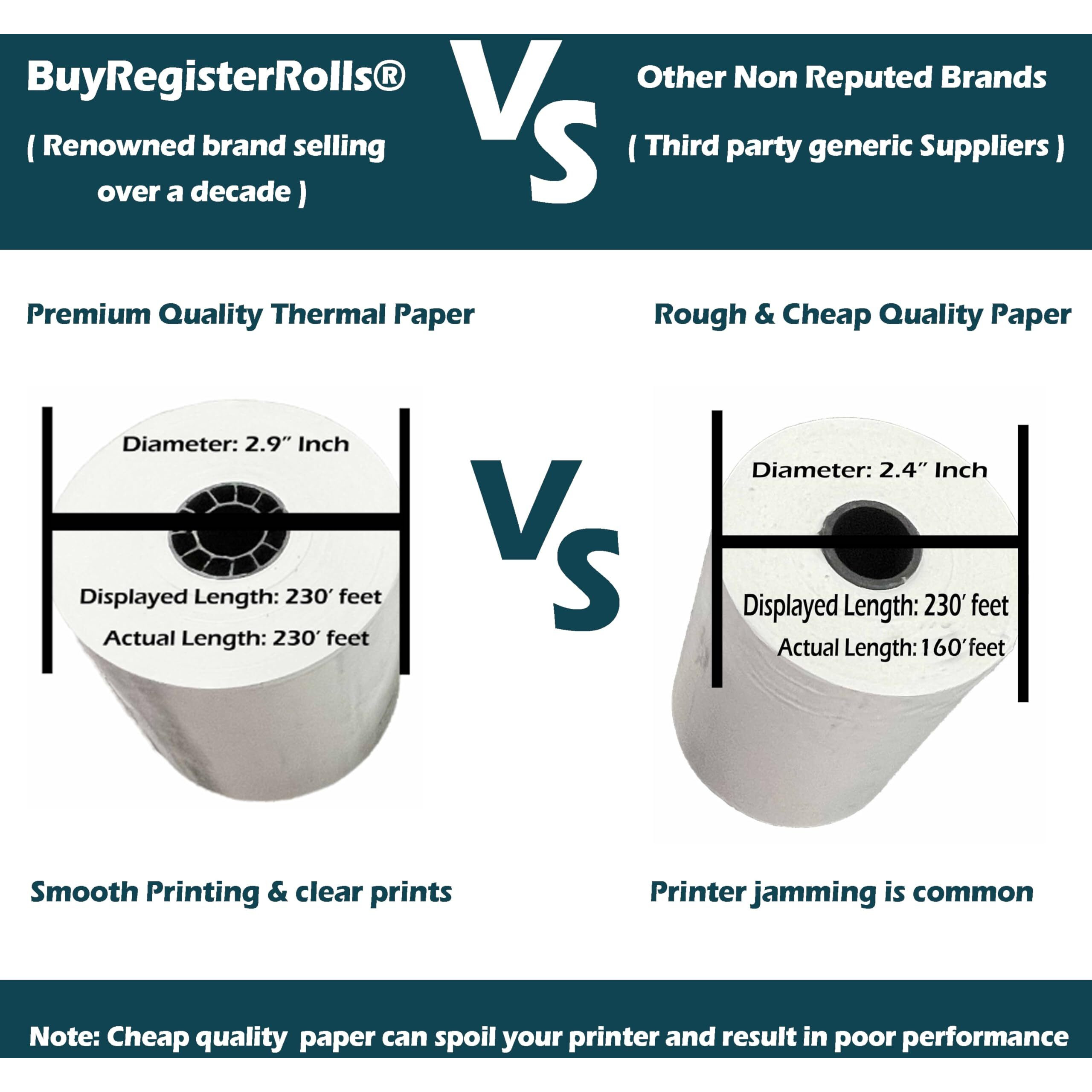 (50 Rolls) 3 1/8 X 230 Thermal Paper Receipt Rolls (55 Gsm Premium Quality German Paper) Fits All Pos Cash Registers Bpa Free - Buyregisterrolls