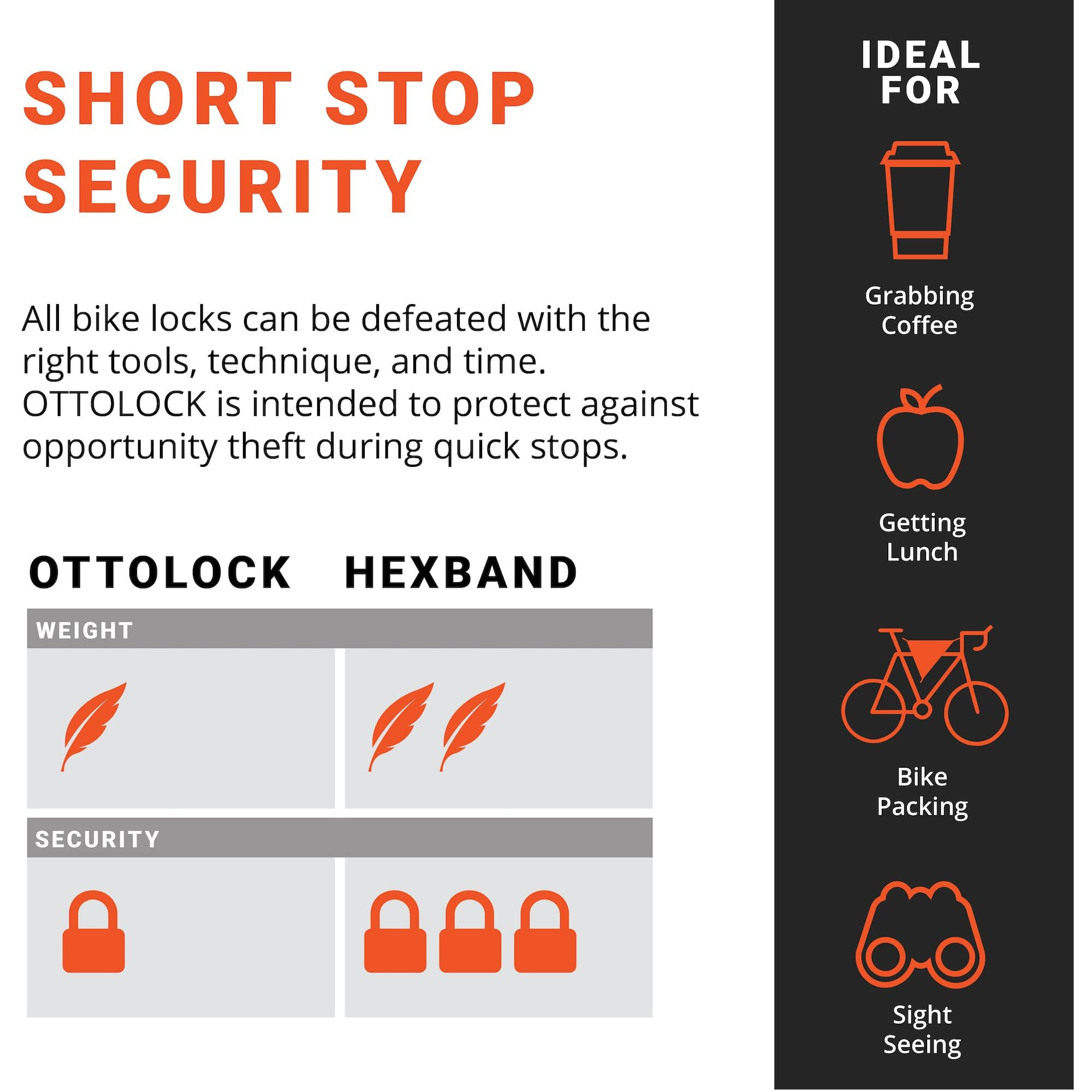 Ottolock Hexband Lightweight  Extra Tough Combination Bike Lock | Steel & Kevlar | Ideal For Cycling  E-Mobility  & Outdoor Gear (Grey  30 Inch)