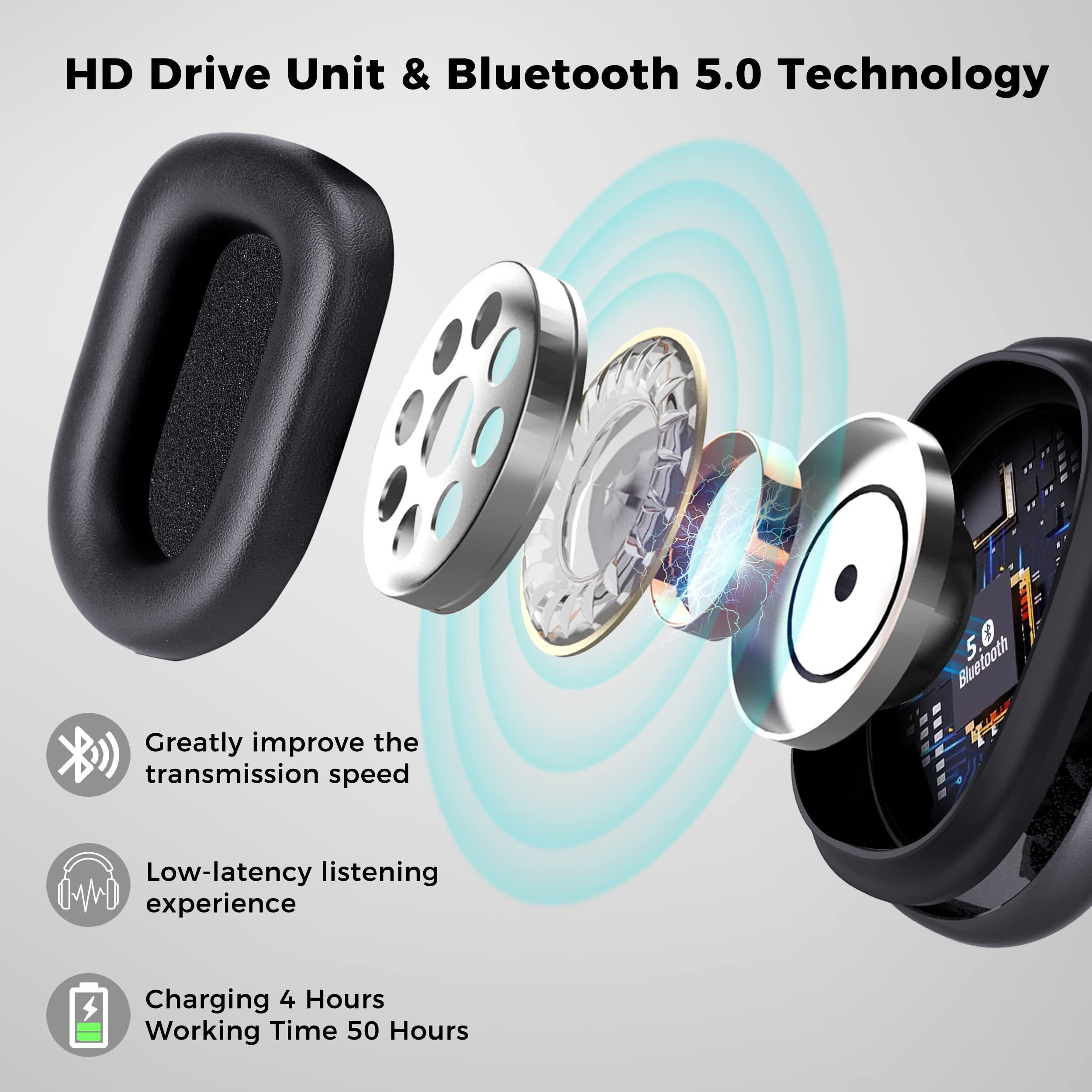 Bluetooth Hard Hat Ear Muffs  Nrr 28Db Adjustable Cap-Mounted Ear Muff  Helmet Attachable Earmuff  Black