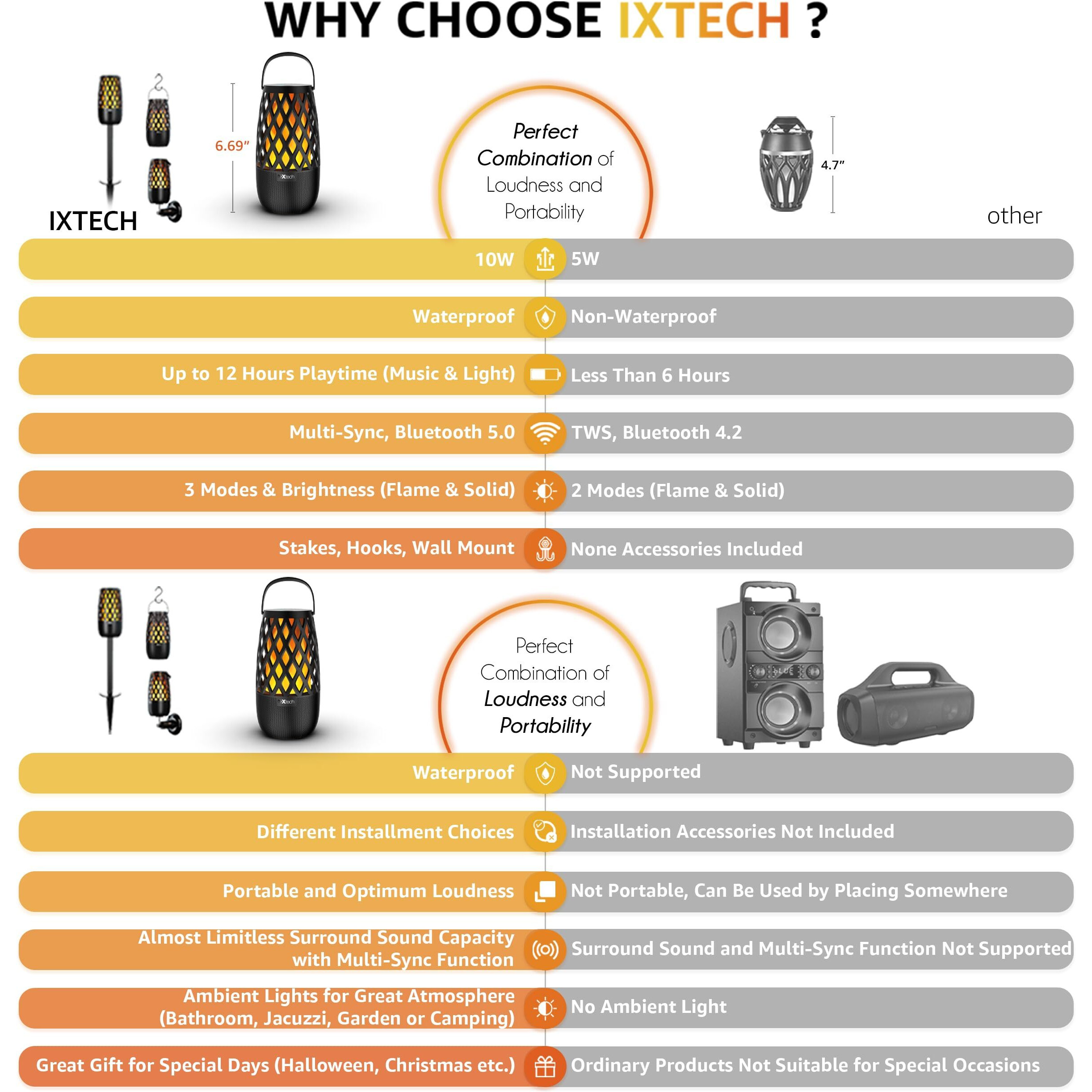 Ixtech Outdoor Bluetooth Speakers  Waterproof Portable Bluetooth Speaker Wireless With Lights  Outdoor Gifts For Dads Mom  Multi-Sync Wireless Connection  Lantern Speakers Mountable  2 Pack