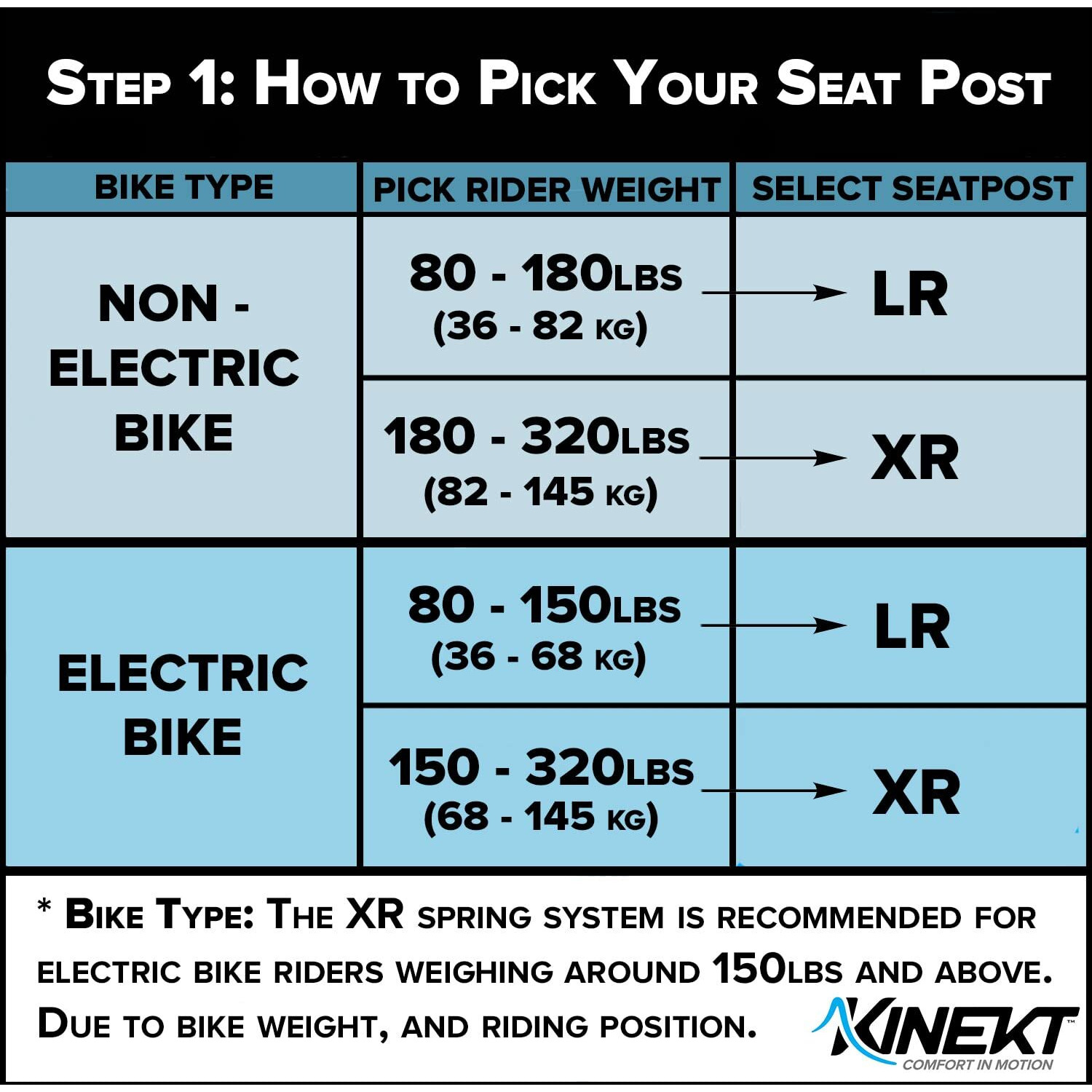 Kinekt Bike Suspension Seatpost  Xr Lightweight Alloy Seat Post For Road  Gravel & Electric Bikes  Bike Seat Shock Absorber Adjusts To Weight And Riding Style  Quick & Easy Set-Up  Xr | 27.2Mm | 420Mm