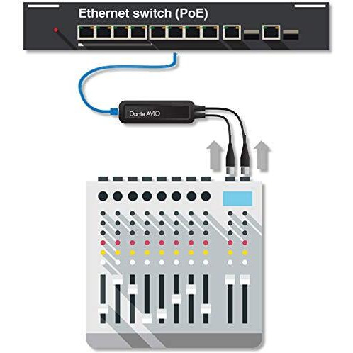Audinate Dante Avio - Analogue Input Adapter 2-Channel