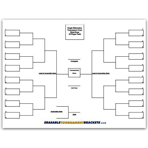 32 Team Erasable Blind Draw Single Elimination Tournament Bracket Chart + Erasable Pen