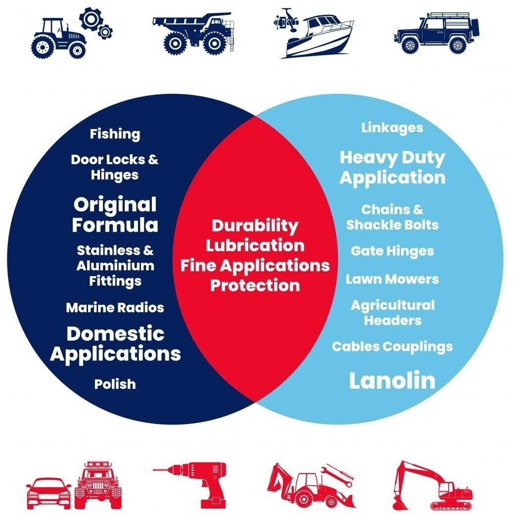 Lanox Mx4 Lubricant300Gm