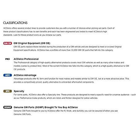 Acdelco - Injector Kit-M/ (Slp-1) (12710481)