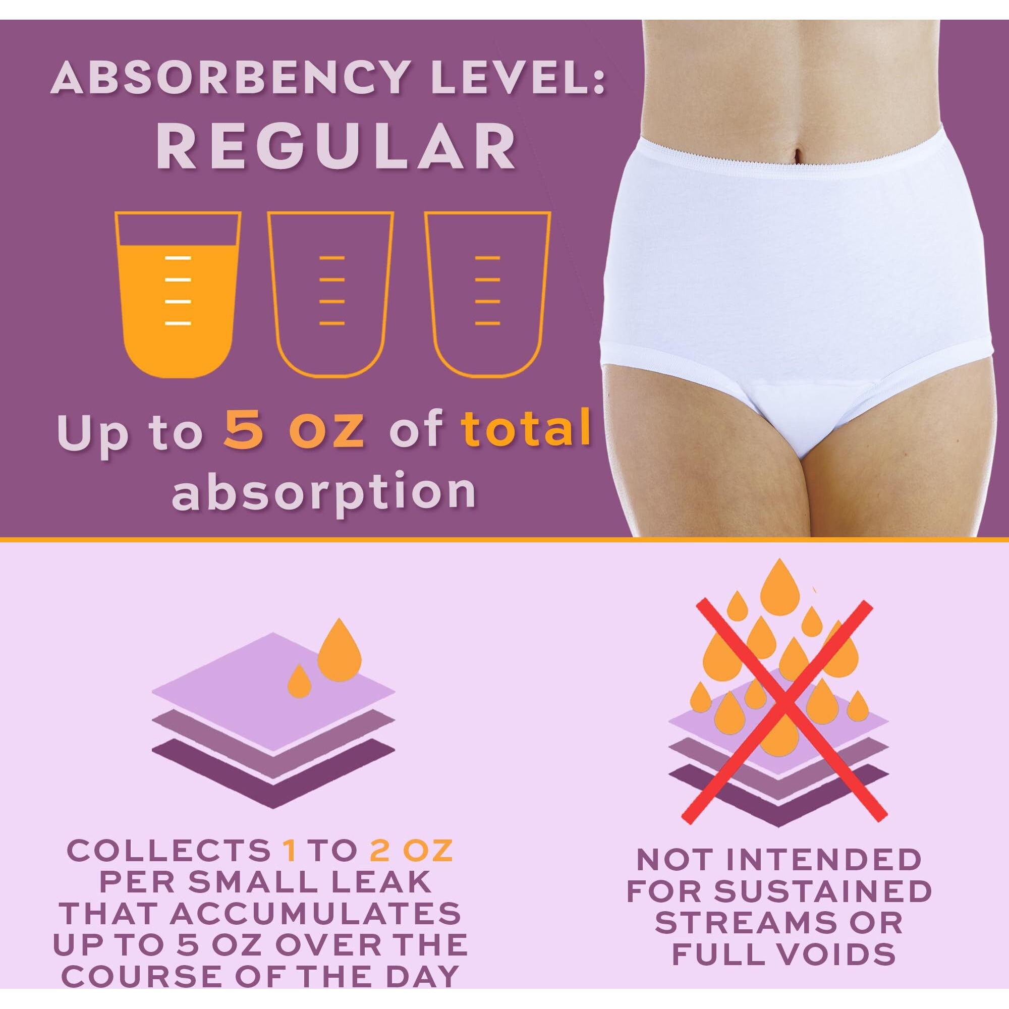 1-Pack Women's White Banded Leg Incontinence Panties 2X (Fits Hip 45-48"")