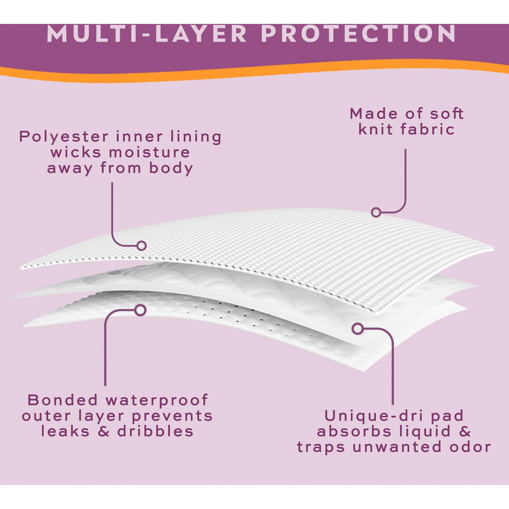 1-Pack Women's White Banded Leg Incontinence Panties 2X (Fits Hip 45-48"")