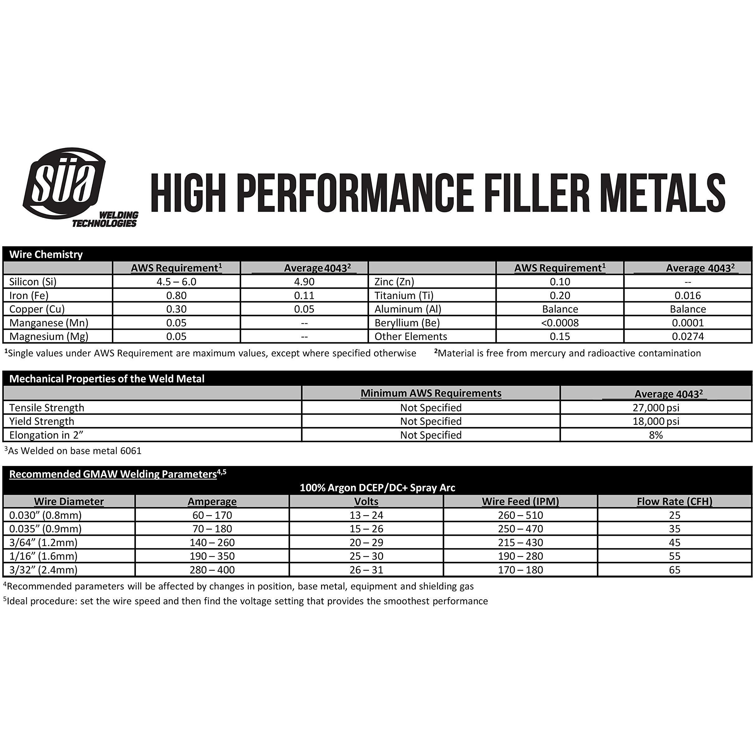 Er4043 - Mig Aluminum Welding Wire - 1 Lb X 0.030""