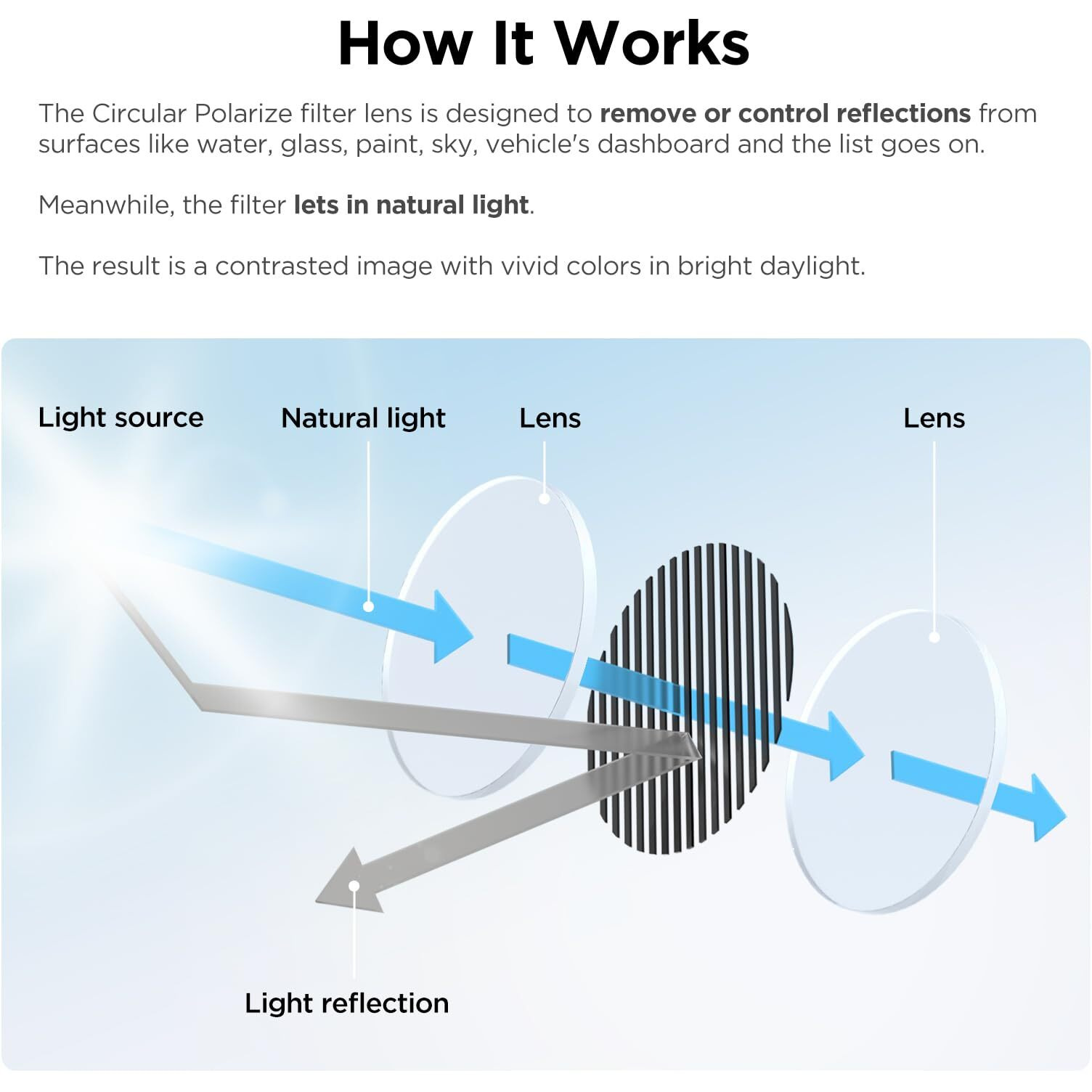 Viofo Cpl Filter Anti-Glare Circular Polarizing Lens For A229/A139/A139Pro/T130/Wm1 Dash Cam