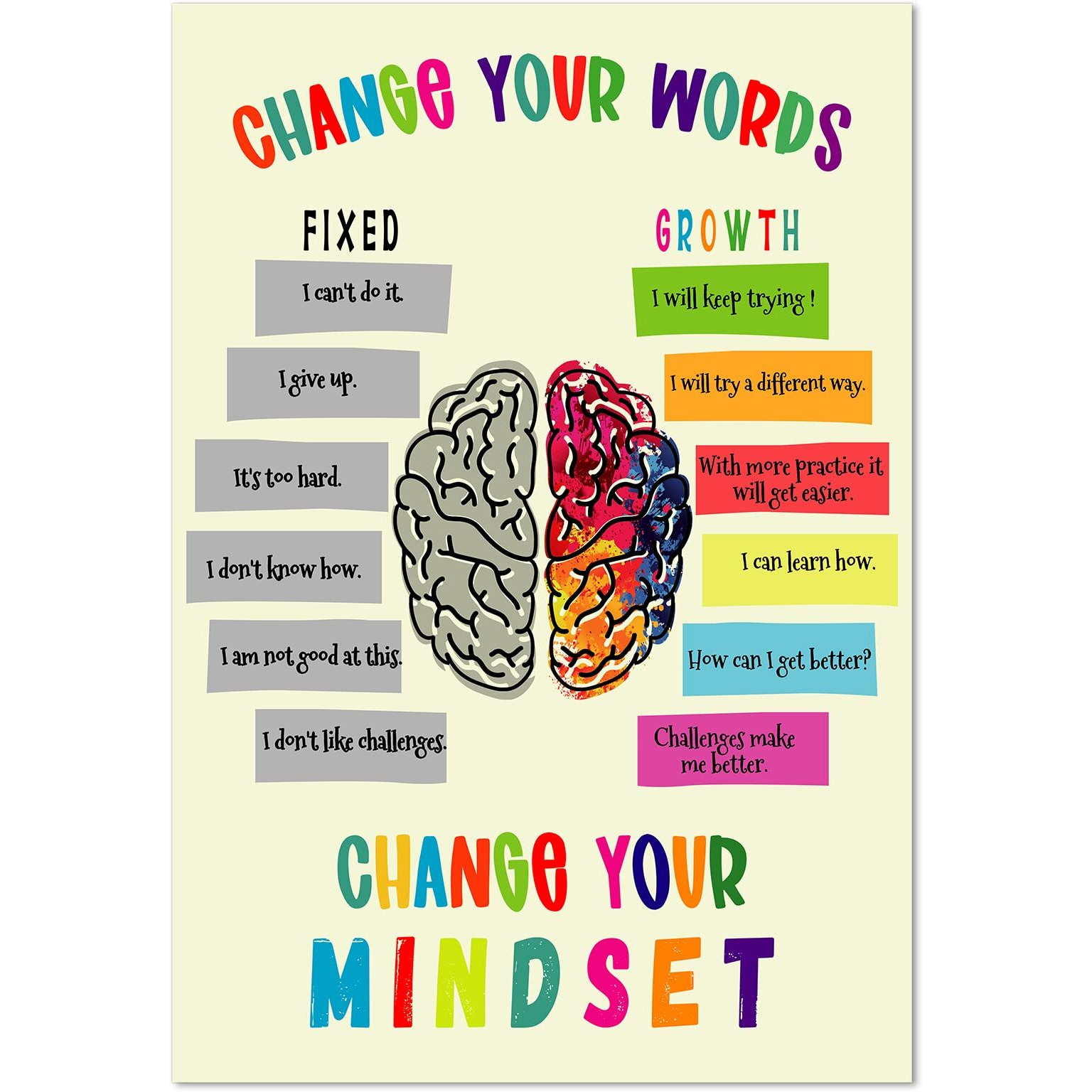 Facraft Growth Mindset Posters 12"" X 18"" Growth Mindset Positive Sayings Bulletin Board Decorations Motivational Poster Inspirational Classroom Posters For Homeschool Or Classroom Wall Decor