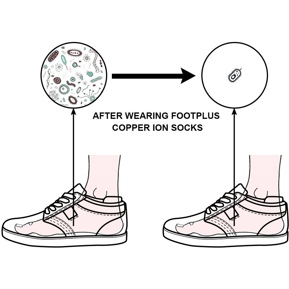 Footplus Winter Hiking Camping Socks  Unisex Crew Copper Infused Hiking Camping Socks  Thick Cushioned Golf Basketball Mountain Climbing Curling Sleidge Sport Socks  6 Pairs Black  Medium