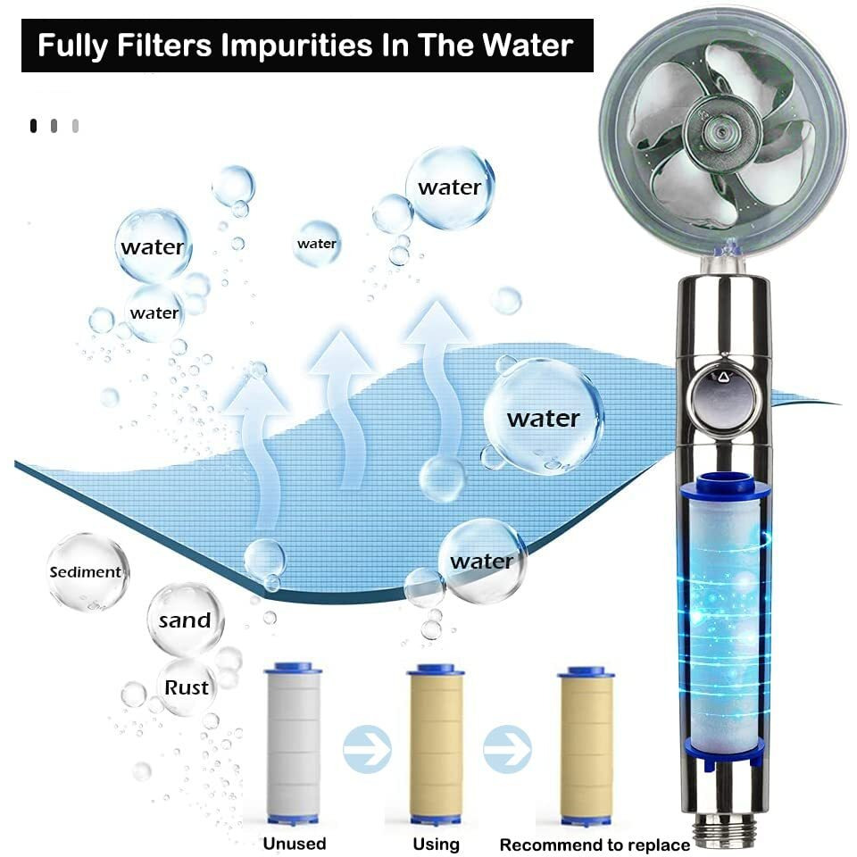 Filtered Shower Head With Handheld High Pressure Handheld Turbo Fan Shower Kit With Replacement Hose/Bracket/Cotton Filters And Bath Loofah  One Key Pause Switch 360 Degrees Rotating Transparent Gray