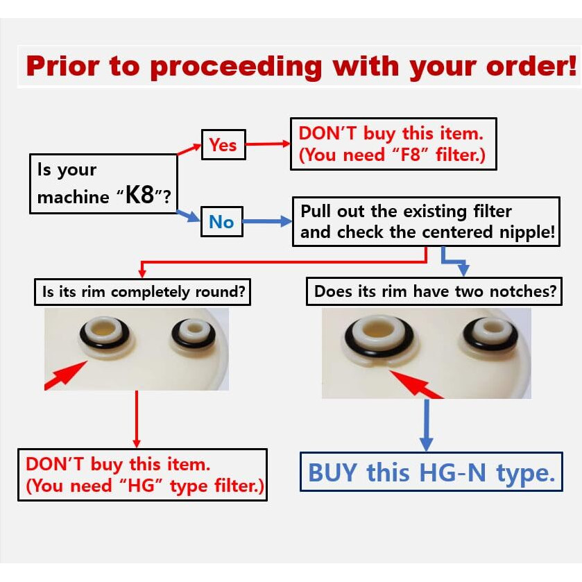 Ionhitech Replacement Filter Compatible With Hg-N (Hgn) Water Ionizers + Cleaning Cartridge (Not Compatible With K8 And Hg Original Machines)