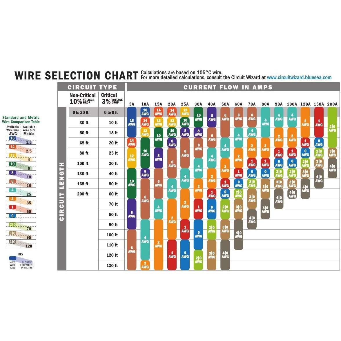 Ancor 183003 Tinned Copper Wire  16 Awg (1Mm2)  Yellow - 25Ft