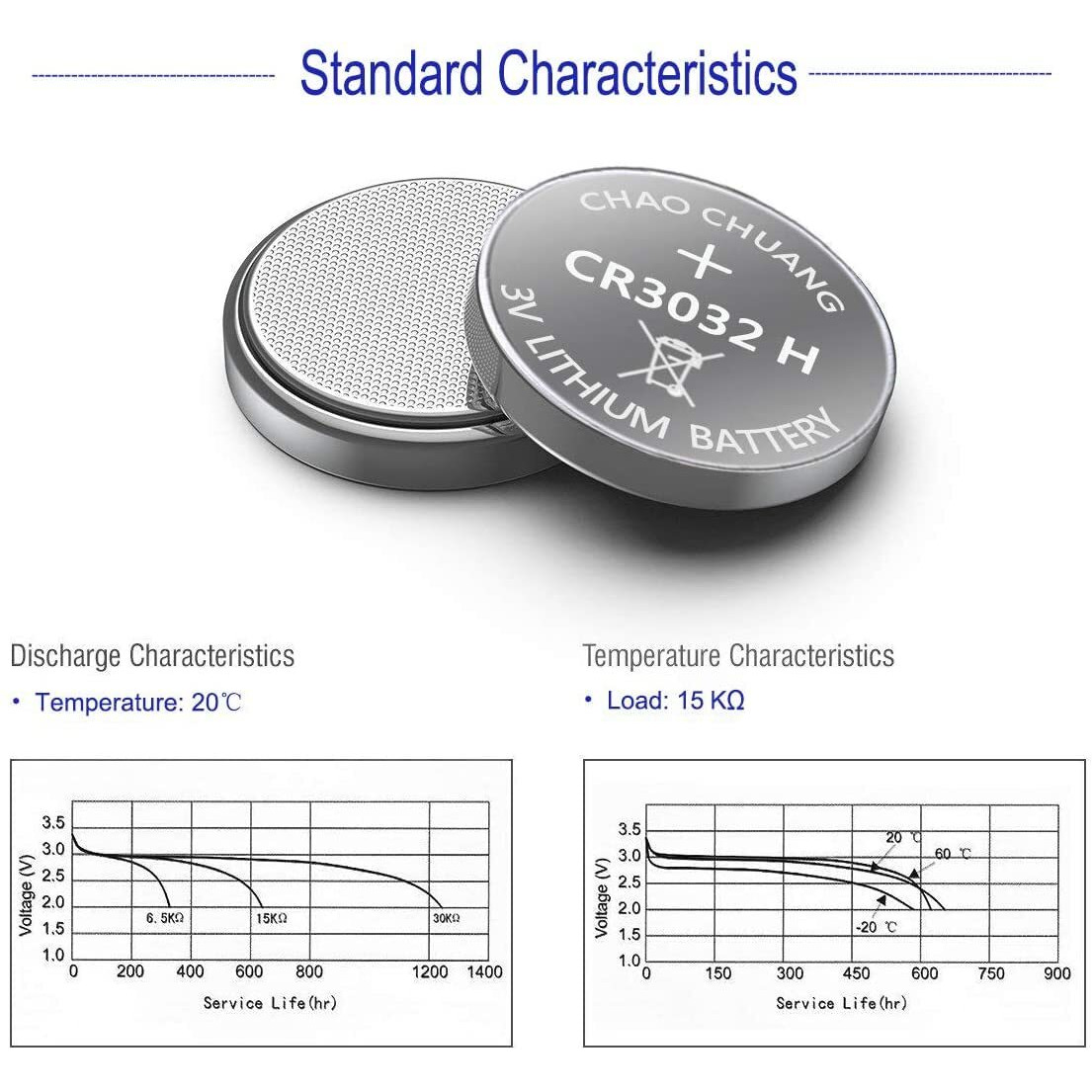 Uogtnon Cr3032 (Br3032) 3V Lithium Battery (8 Pack)