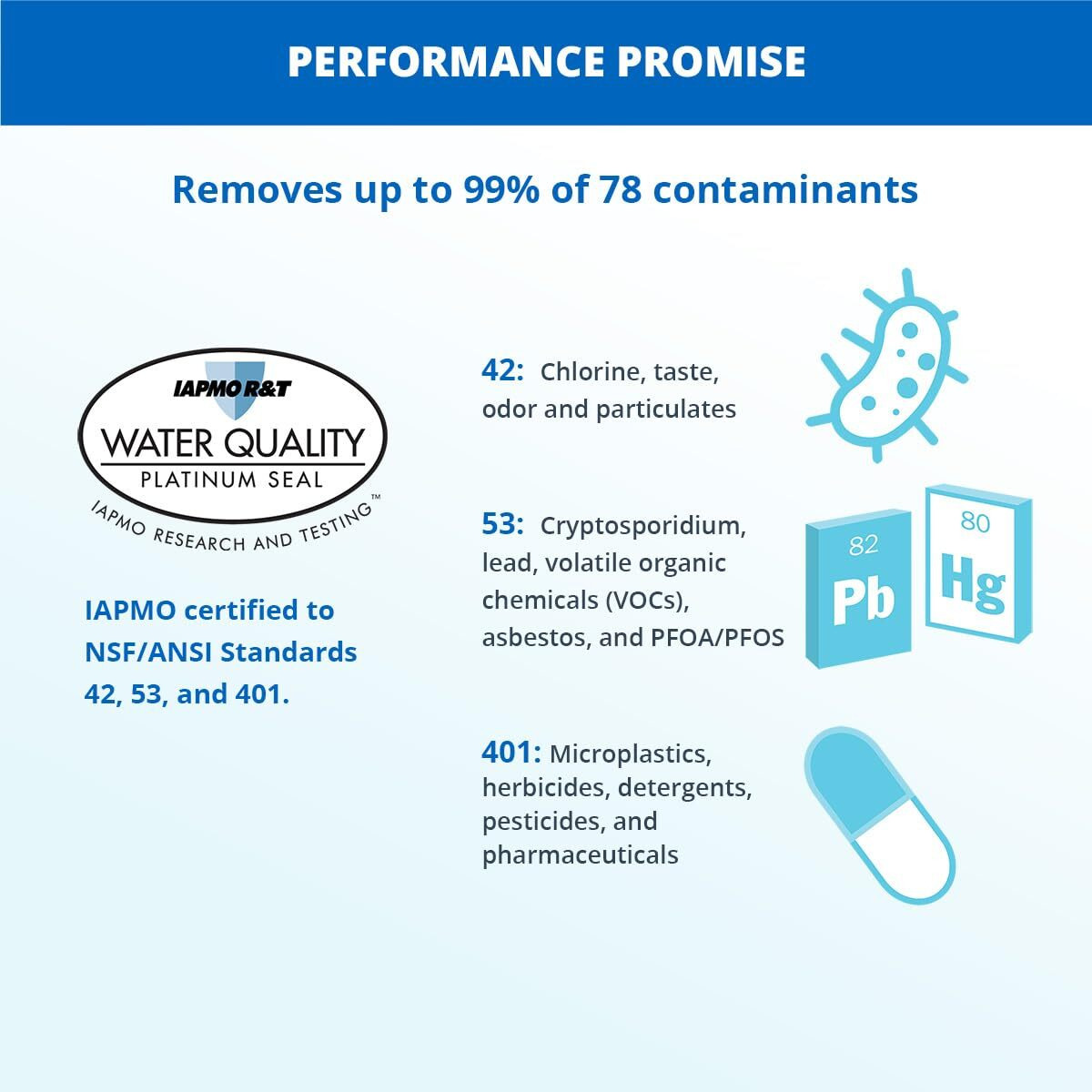 Aquasana Under Sink Water Filter - Reduces 99% Of 78 Contaminants Including Chlorine & Lead From Tap Water - Claryum Direct Connect