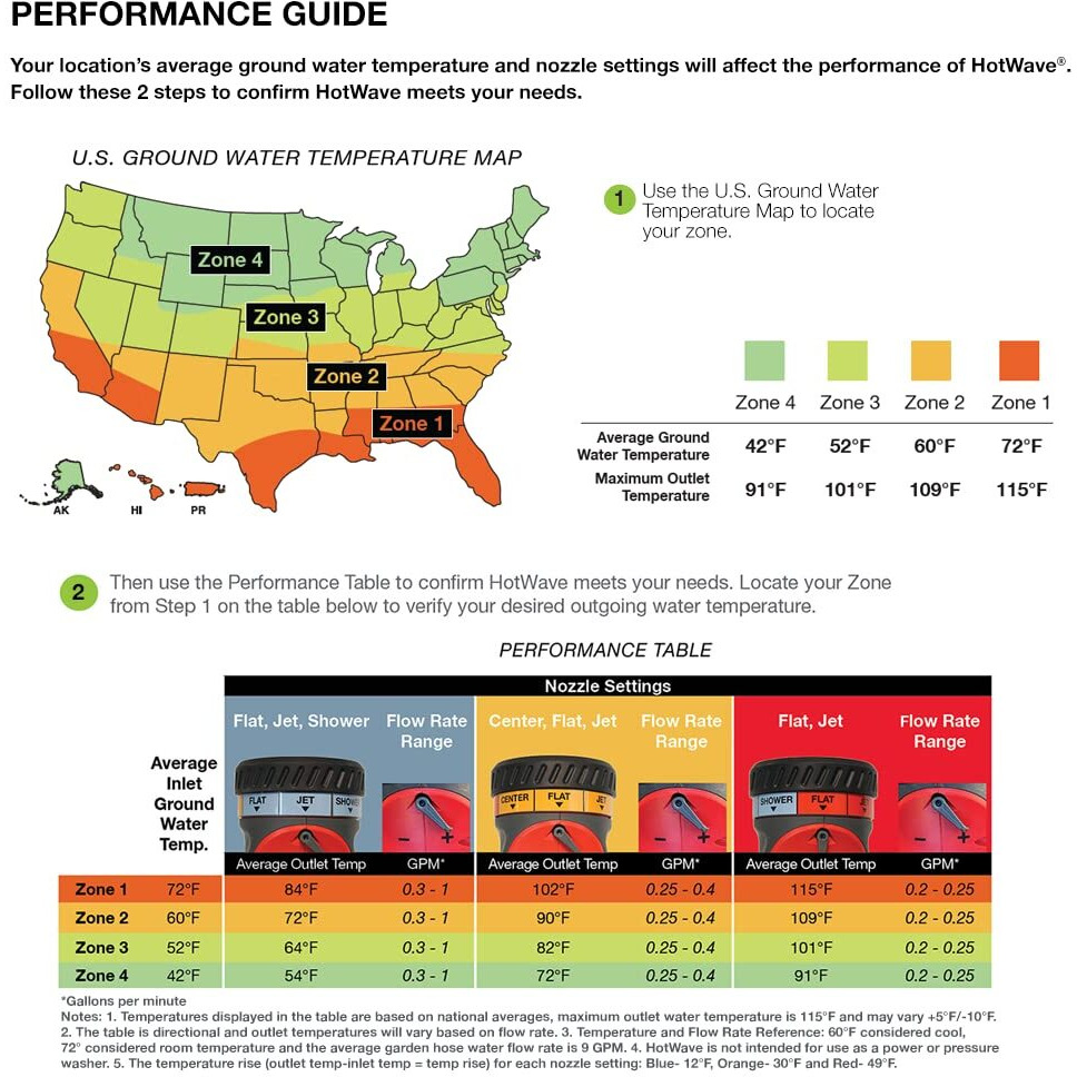 Rheem Hotwave Multipurpose Heated Hose Nozzle Sprayer  Red