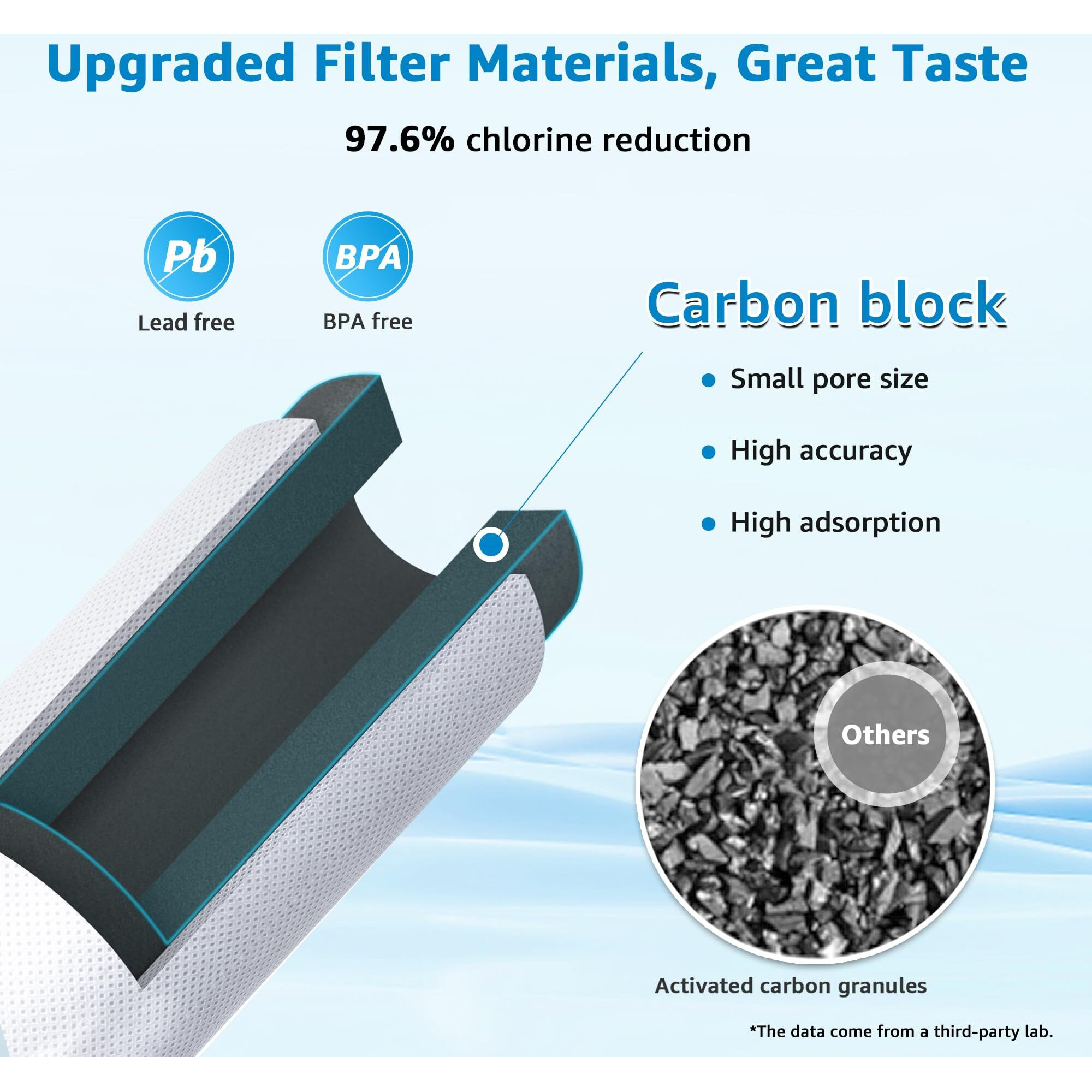 Aqua Crest Inline Carbon Water Filter For Reverse Osmosis Water System  Nsf Certified  Replacement Cartridge With 1/4"" Quick-Connect  Inline Water Filter For Ice Maker & Refrigerator  2-Pack