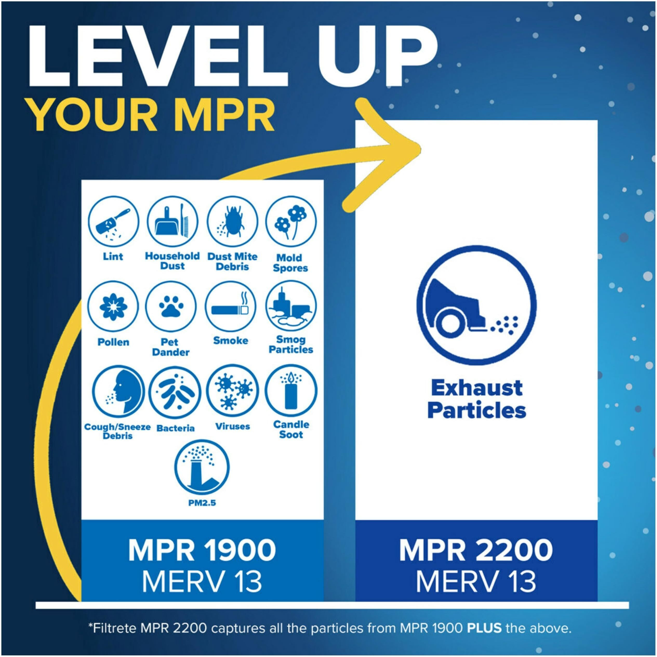Filtrete 20X24X1 Ac Furnace Air Filter  Merv 13  Mpr 1900  Premium Allergen  Bacteria & Virus Filter  3-Month Pleated 1-Inch Electrostatic Air Cleaning Filter  2-Pack (Actual Size 19.81X23.81X0.78 In)