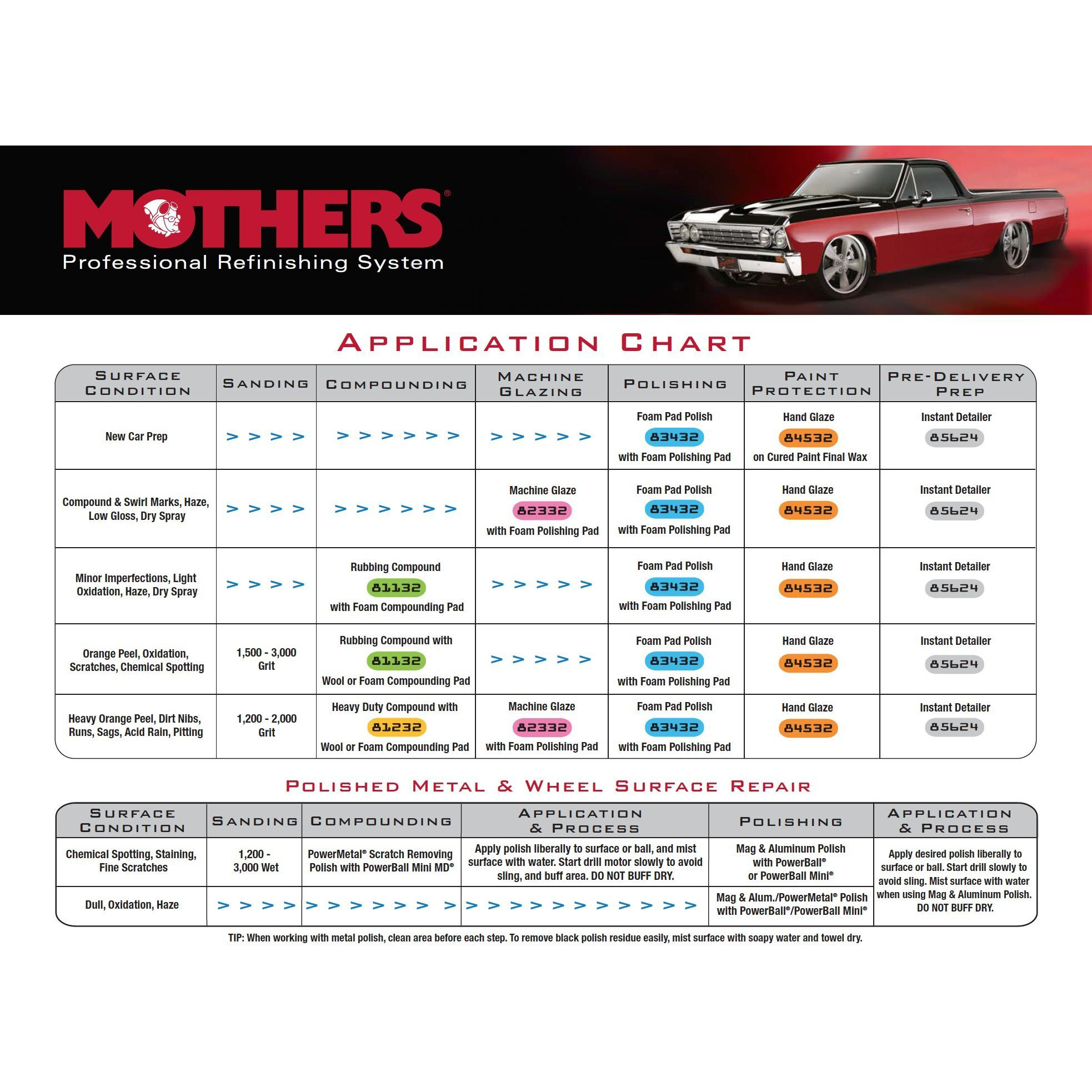 Mothers 81232 Professional Heavy Duty Rubbing Compound - 32 Oz.   Red