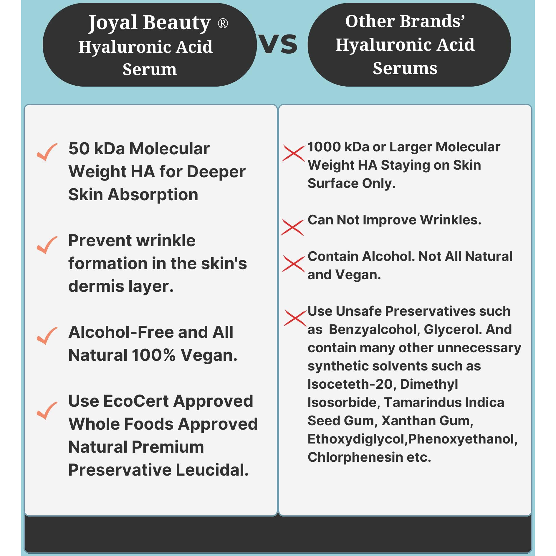 Joyal Beauty Hyaluronic Acid Serum For Face Lips Eyes. 100% Pure Anti-Aging Serum For Skin Care. 2 Types Of Hyaluronic Acid With High & Low Molecular Weight To Maximize Absorption And Hydration